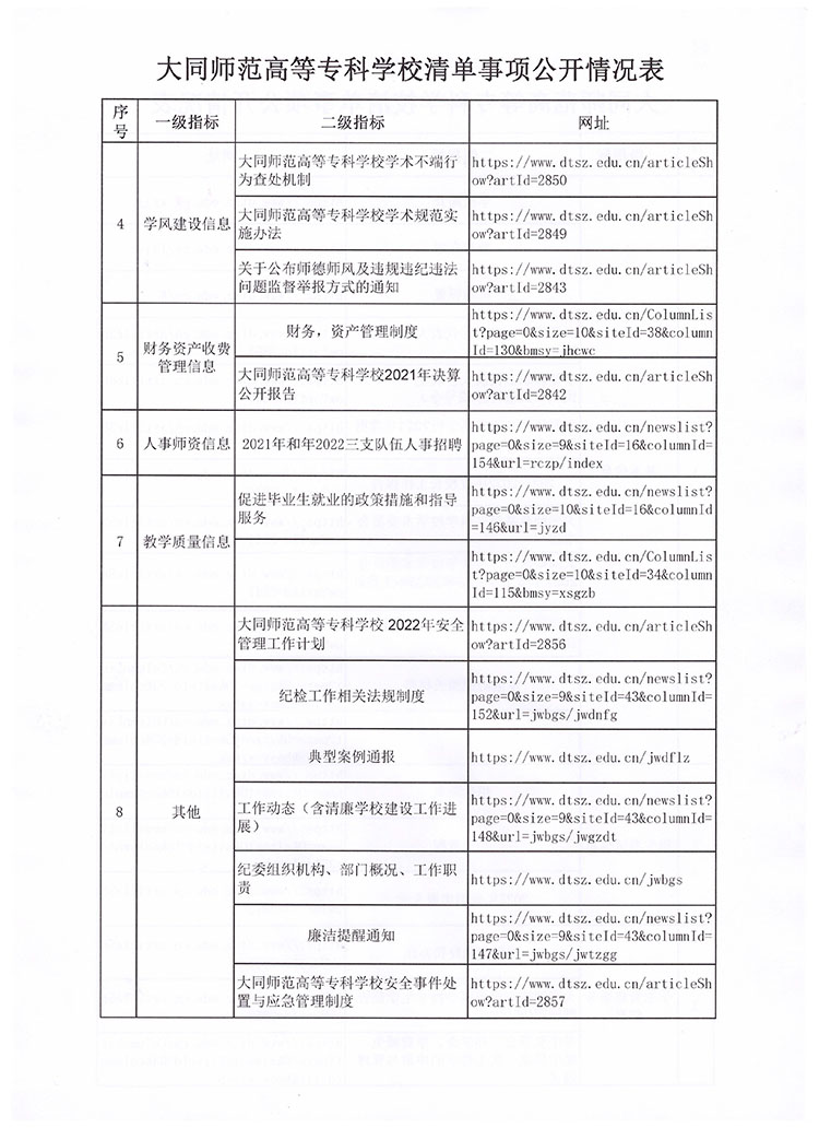 beat365唯一官网2022年信息公开年度报告-8.jpg