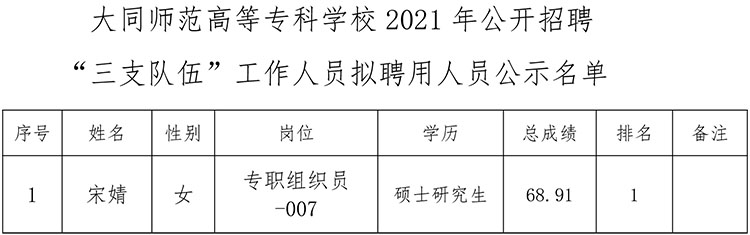 宋婧拟录用公示(1)-2.jpg 宋婧拟录用公示(1)-2.jpg