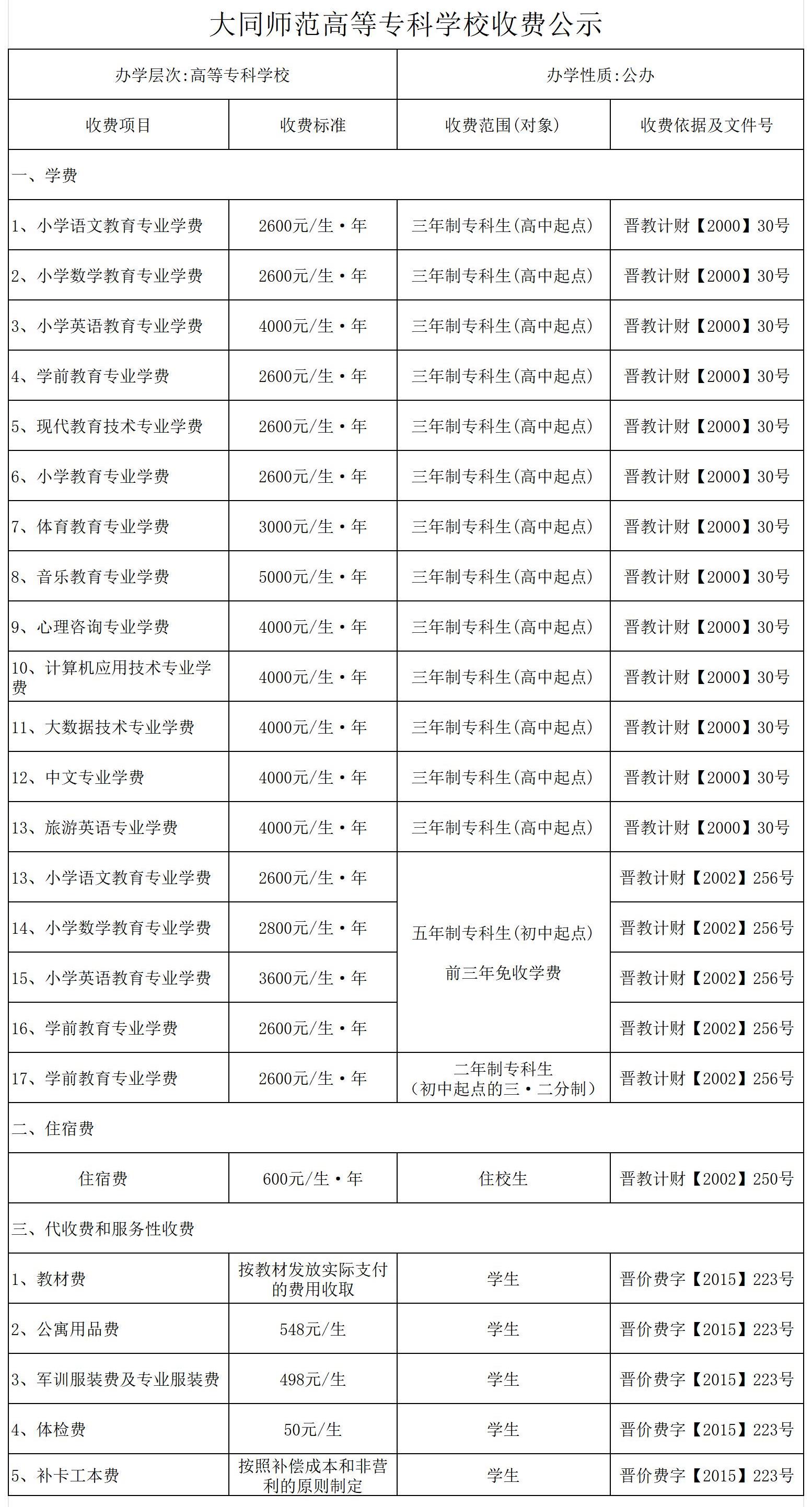 beat365唯一官网收费公示（2023年）(1)_收费公示.jpg