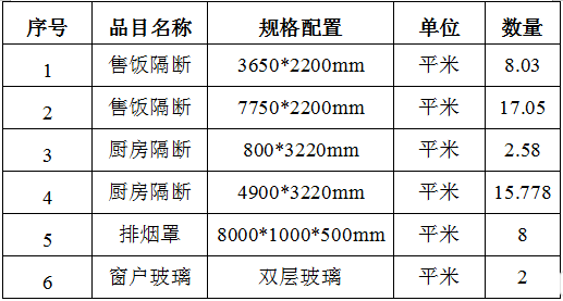 食堂售饭窗口排风.png 食堂售饭窗口排风.png