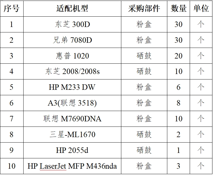 硒鼓耗材.png 硒鼓耗材.png