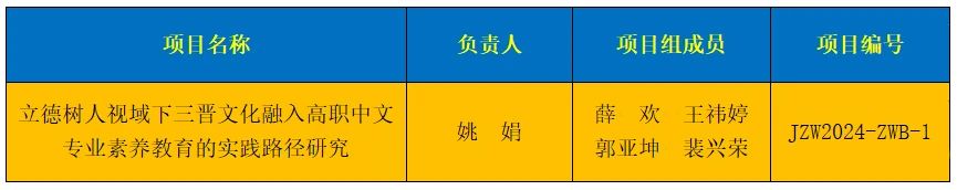 beat3651项教育部职业院校教育教指委研究课题获立项2.jpg