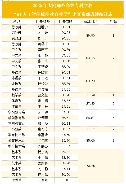 获奖表3.png