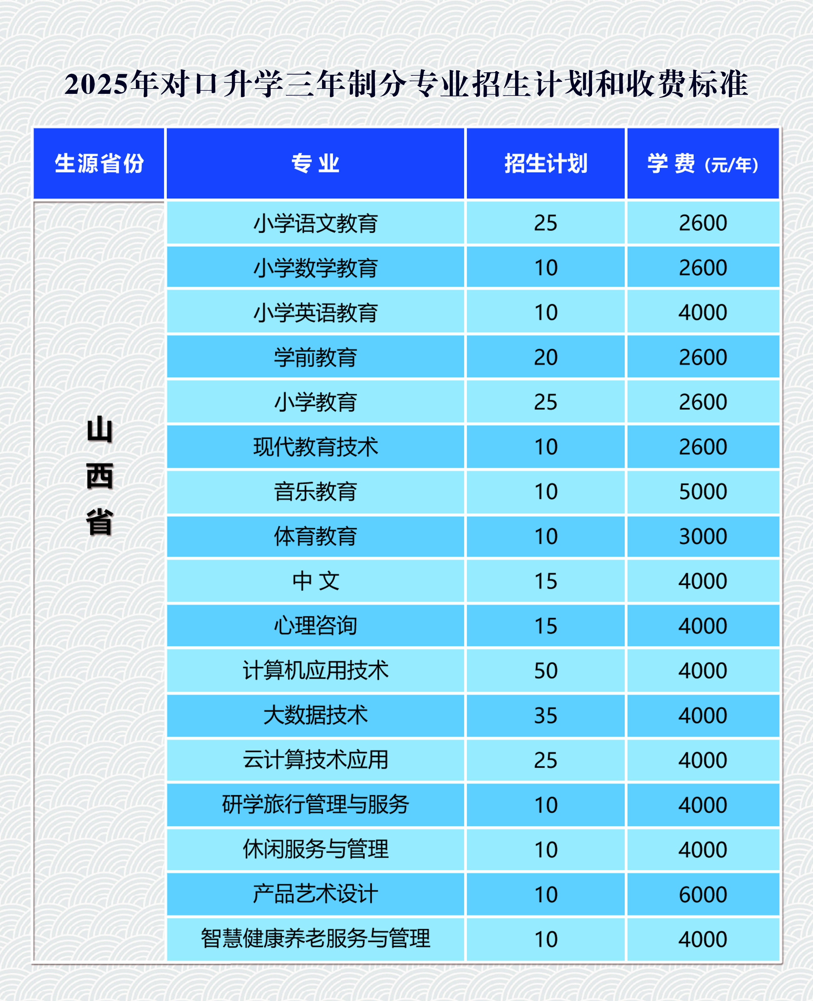 2025年对口升学三年制分专业招生计划和收费标准.jpg