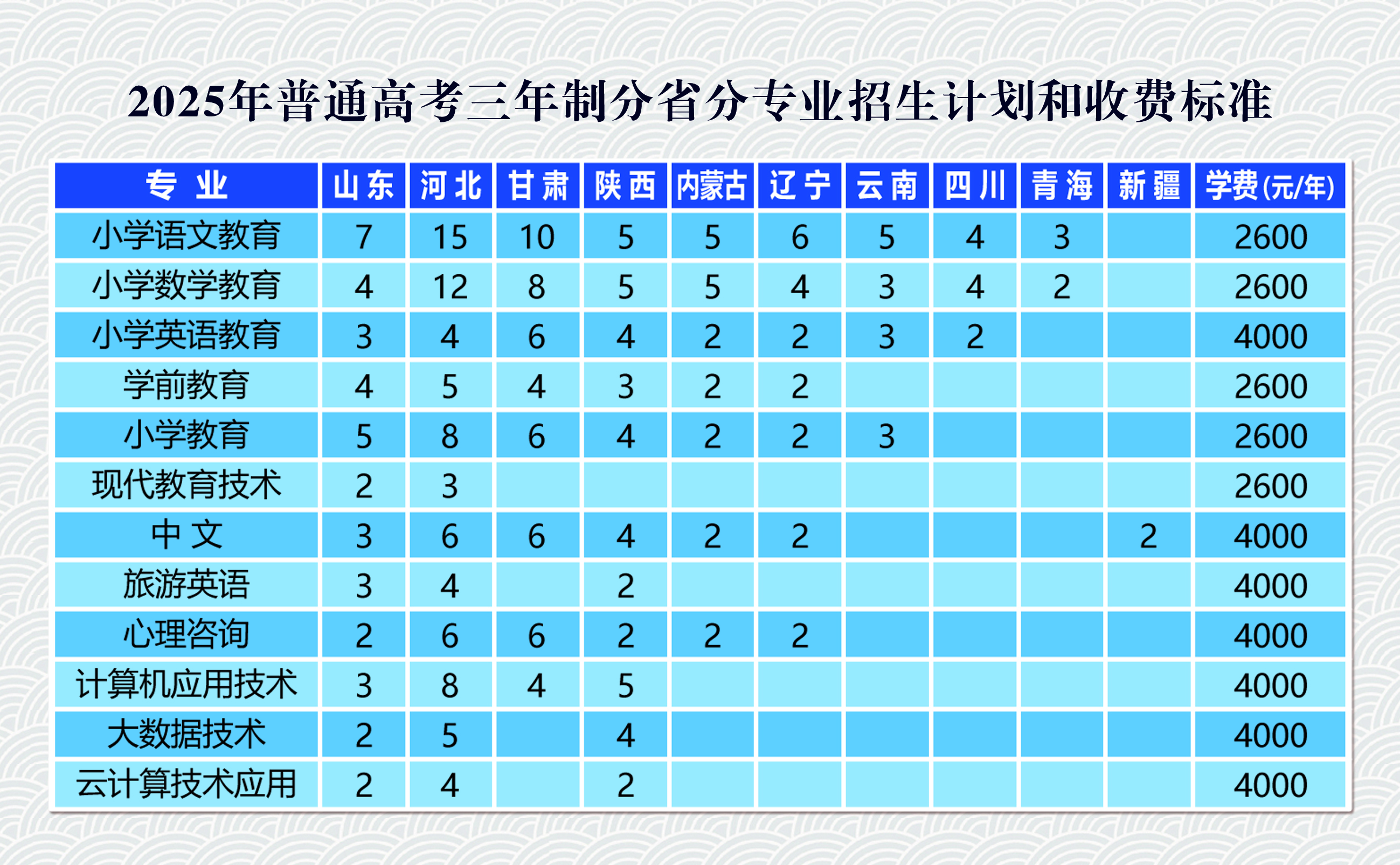 2025年普通高考三年制分省分专业招生计划和收费标准.jpg