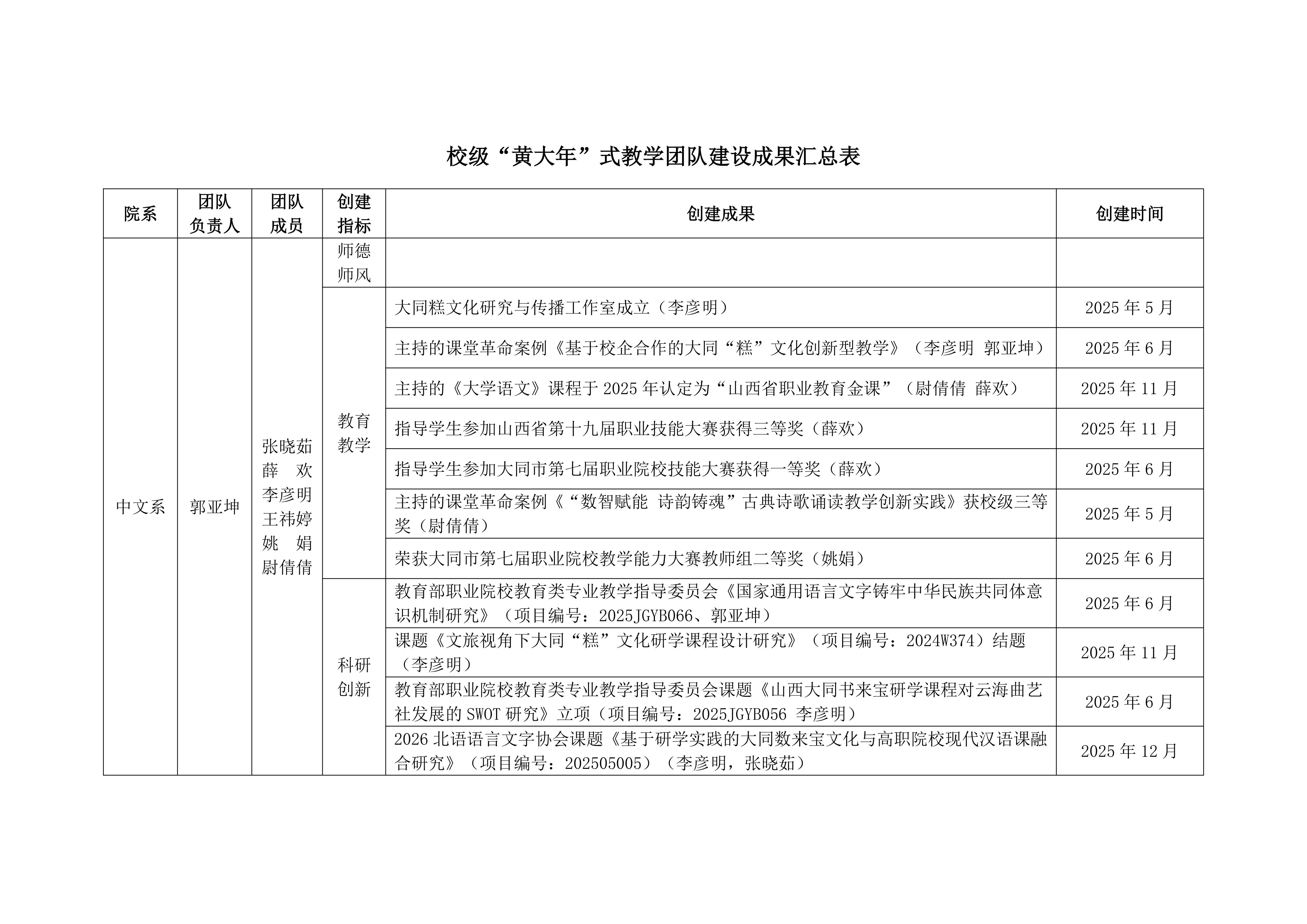 关于2025年学校教学团队工作的通报_02.png