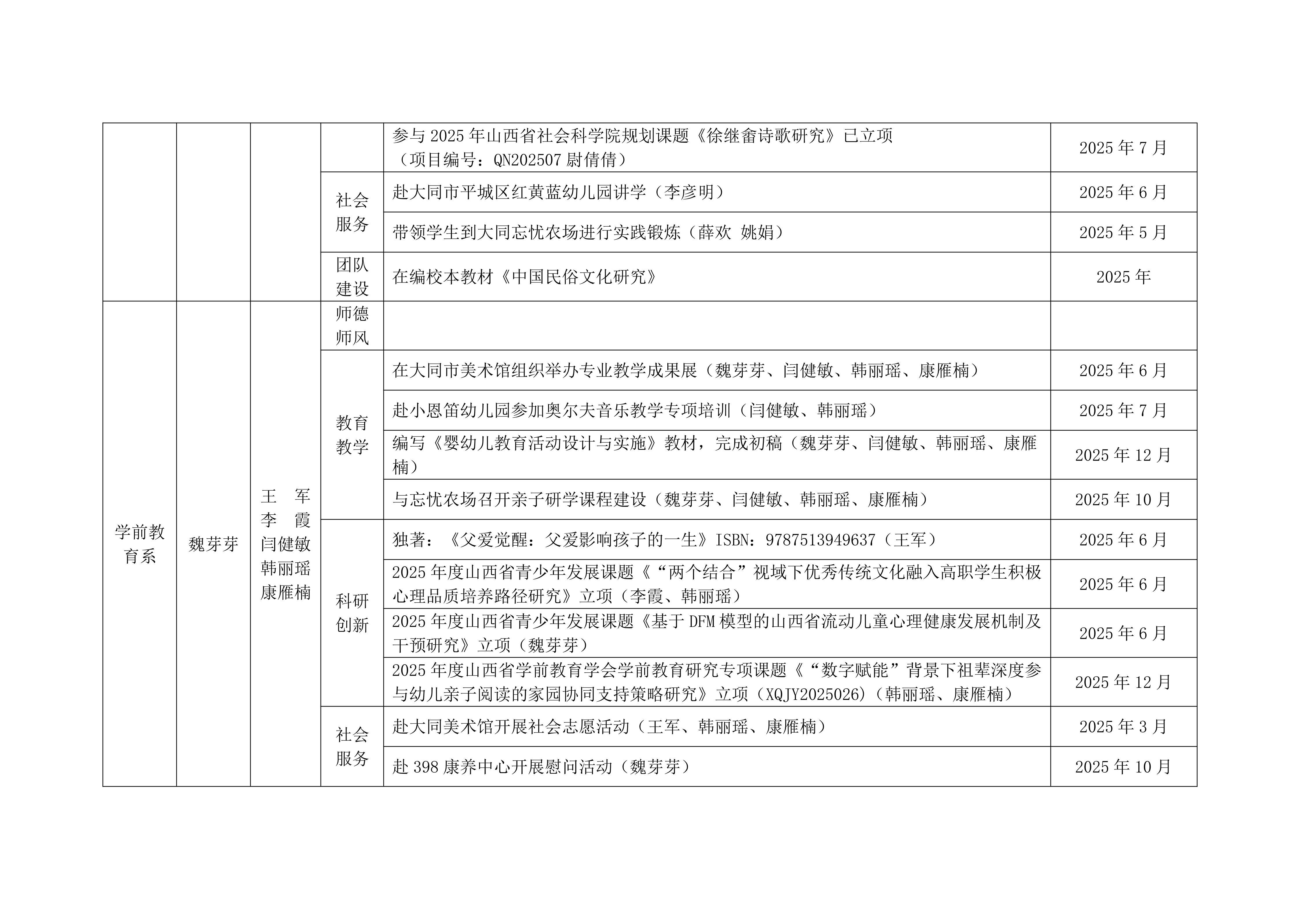 关于2025年学校教学团队工作的通报_04.png