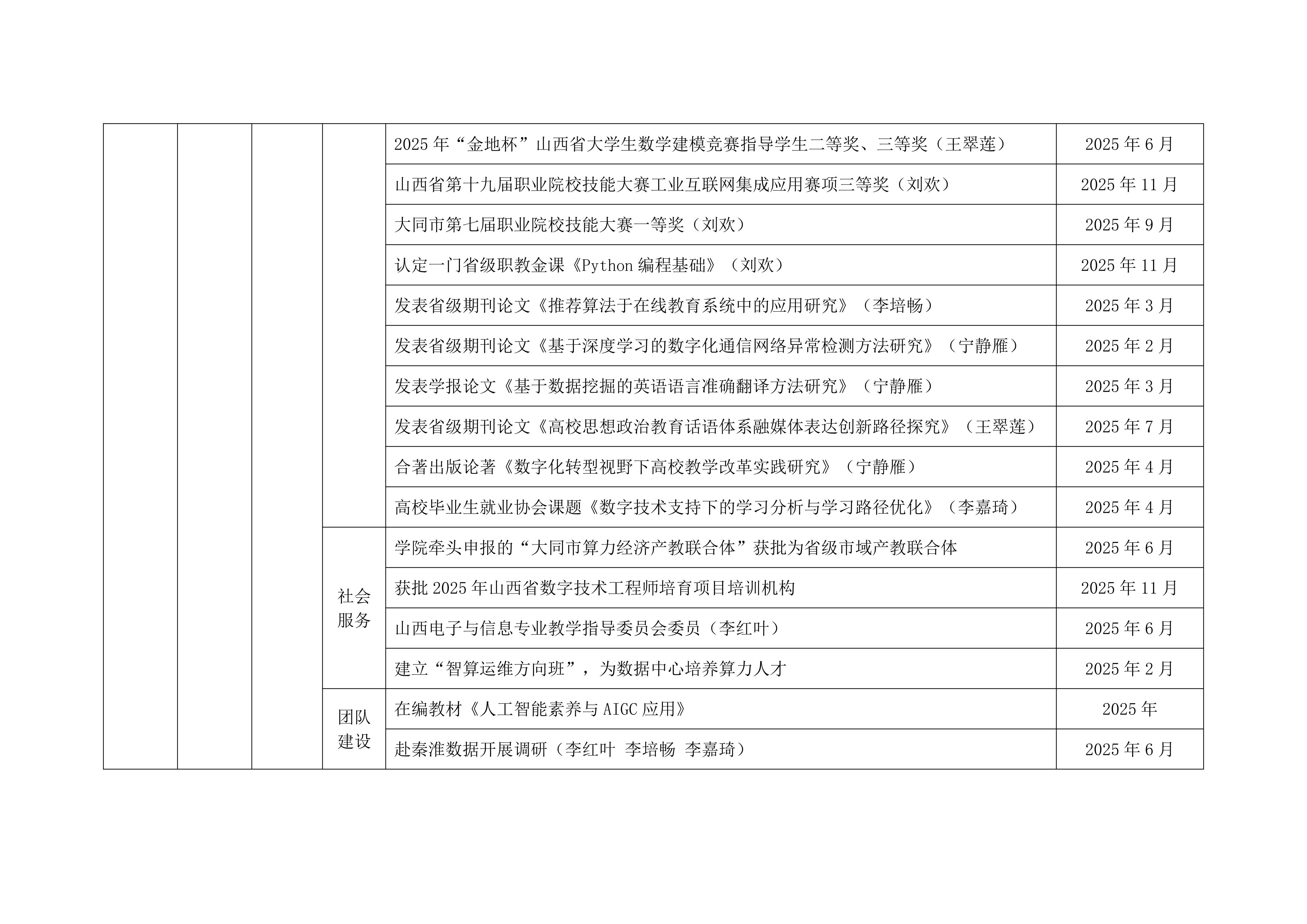 关于2025年学校教学团队工作的通报_06.png