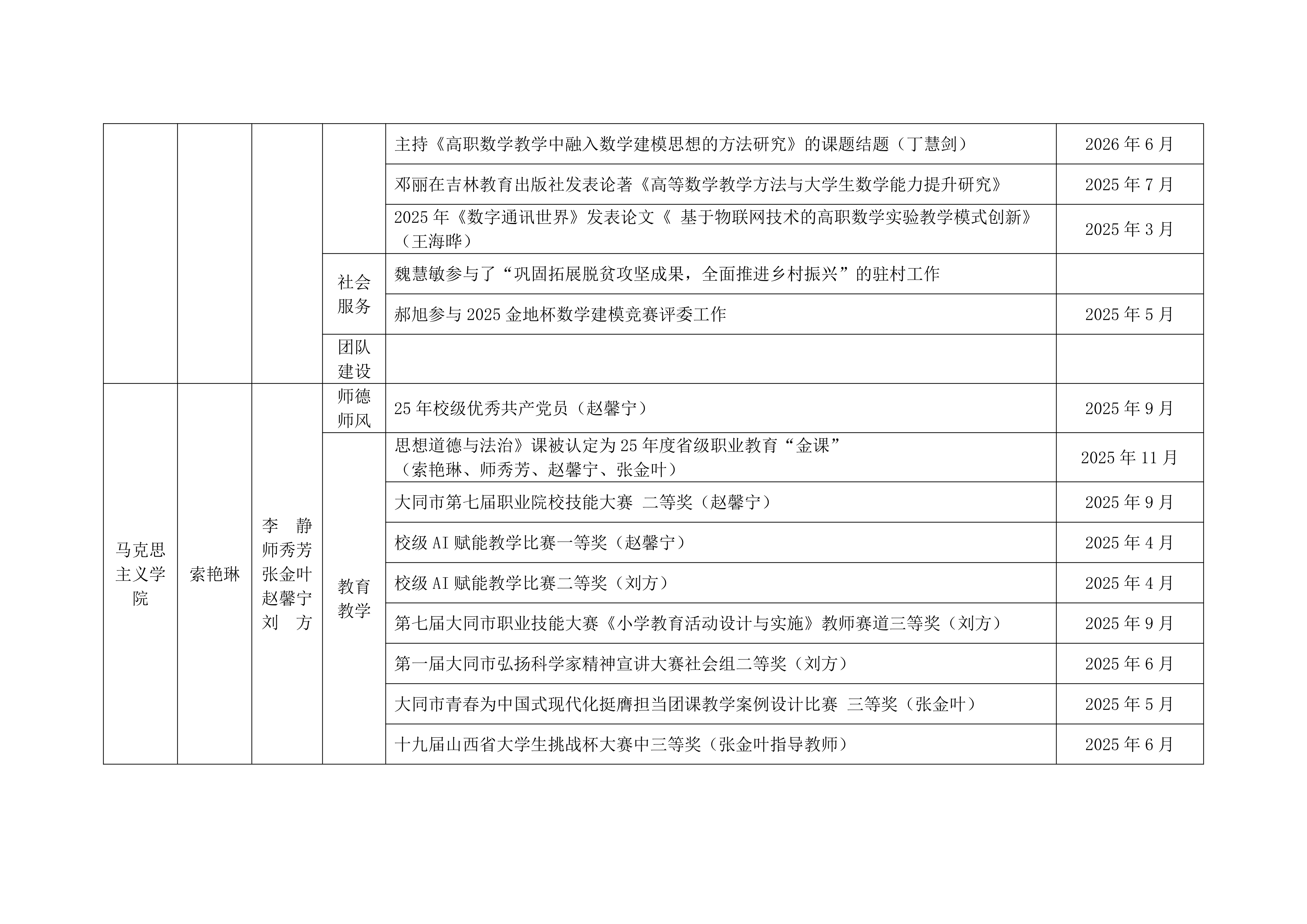 关于2025年学校教学团队工作的通报_09.png