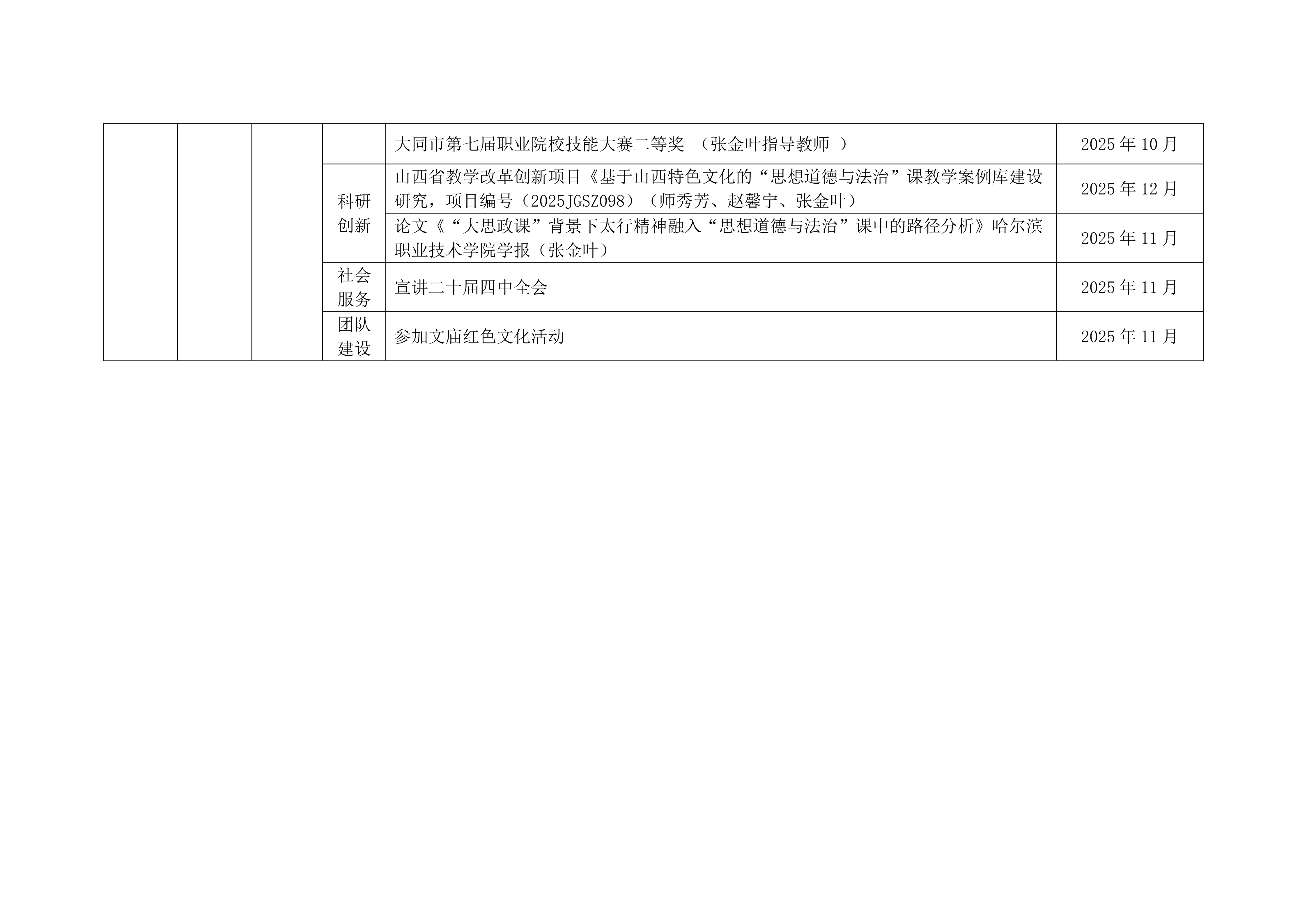 关于2025年学校教学团队工作的通报_10.png