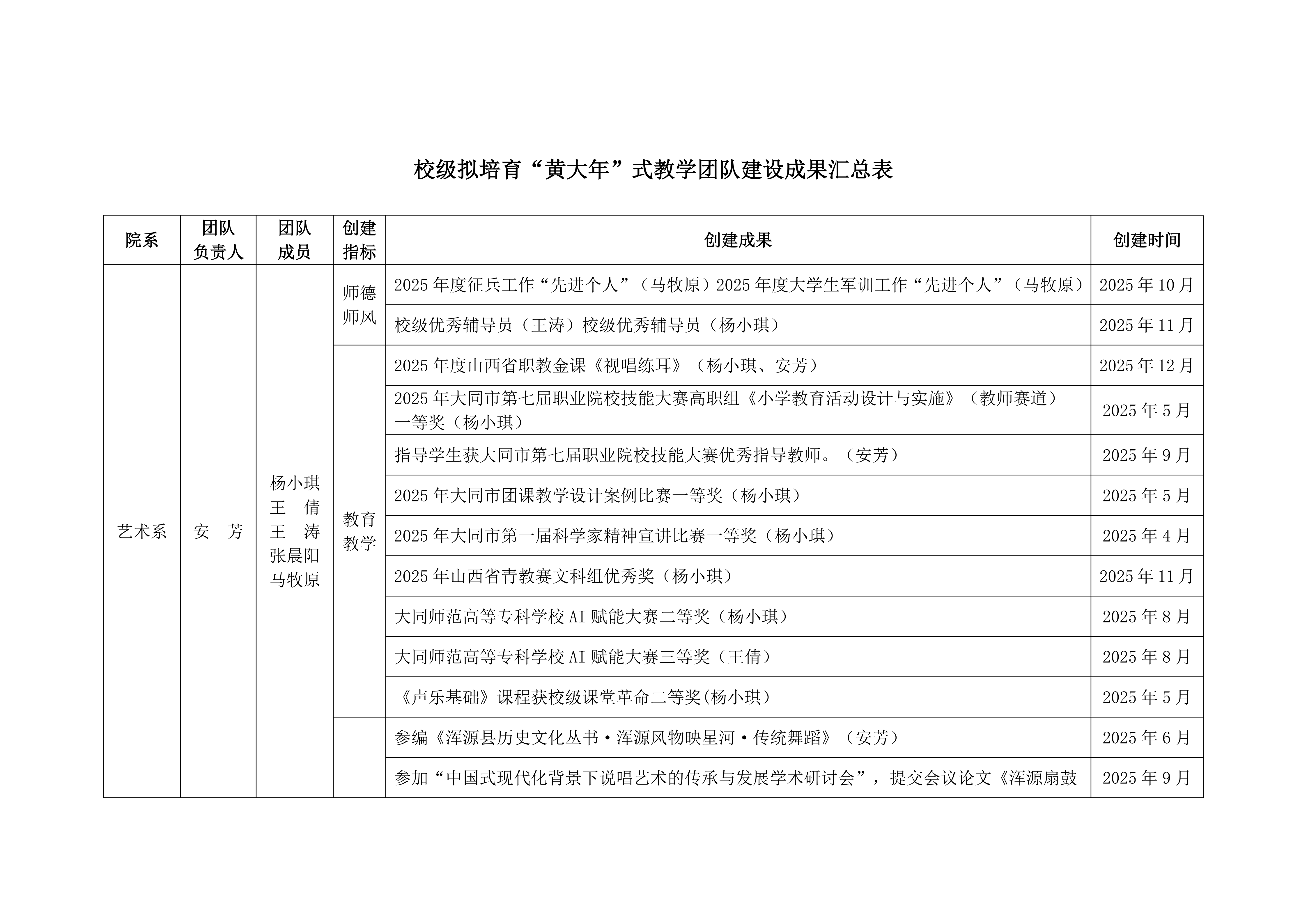 关于2025年学校教学团队工作的通报_11.png