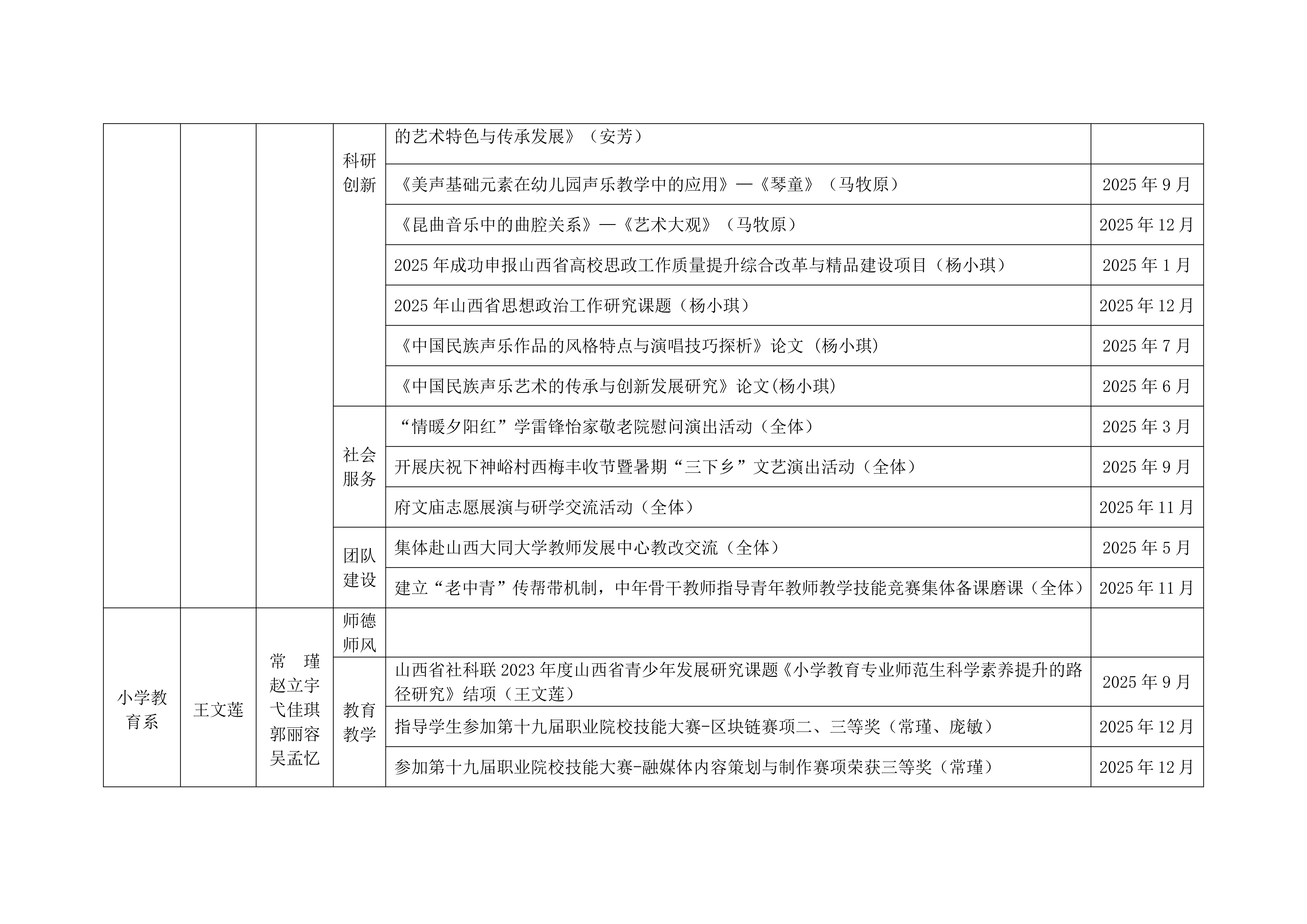 关于2025年学校教学团队工作的通报_12.png