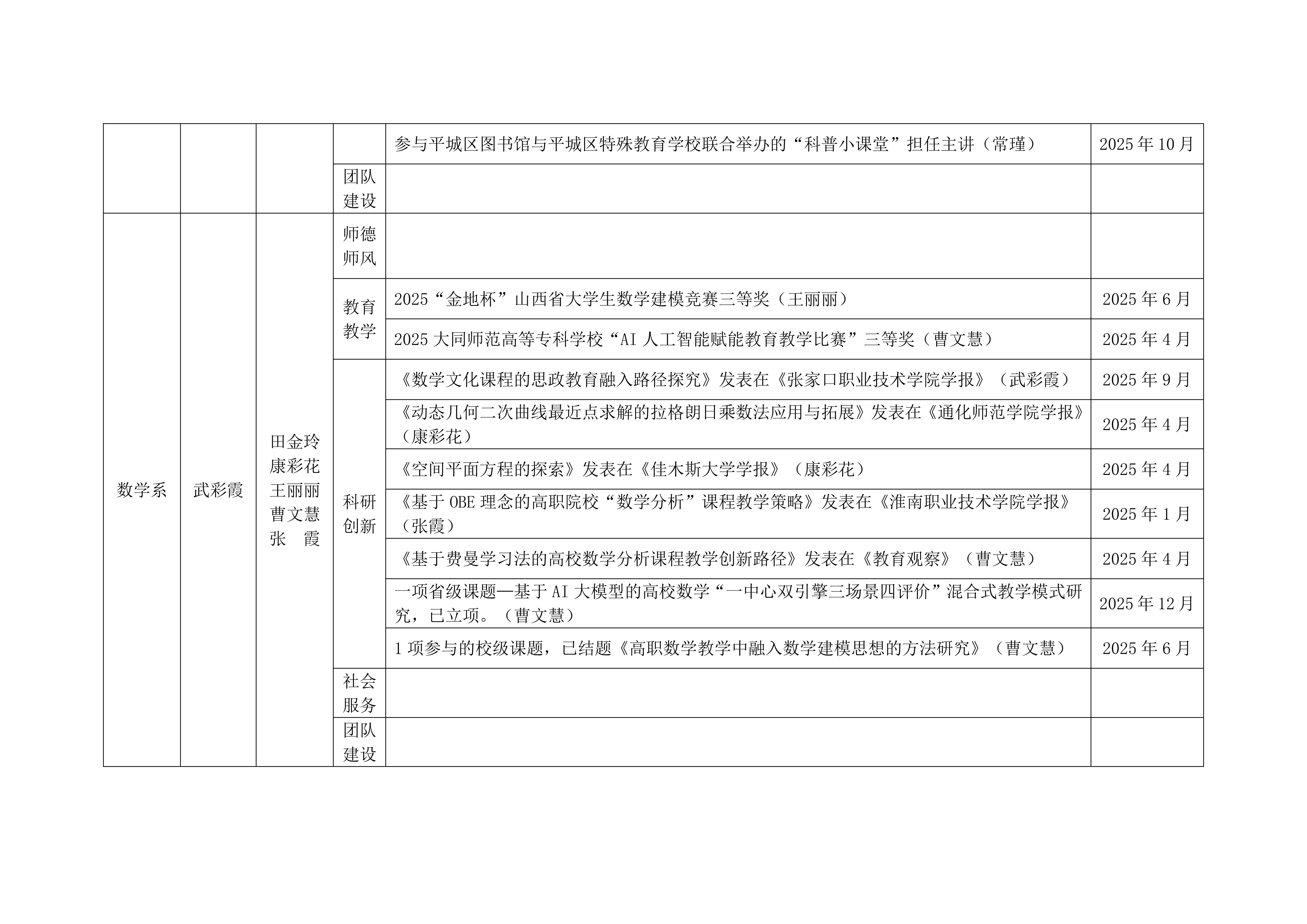 关于2025年学校教学团队工作的通报_14.png