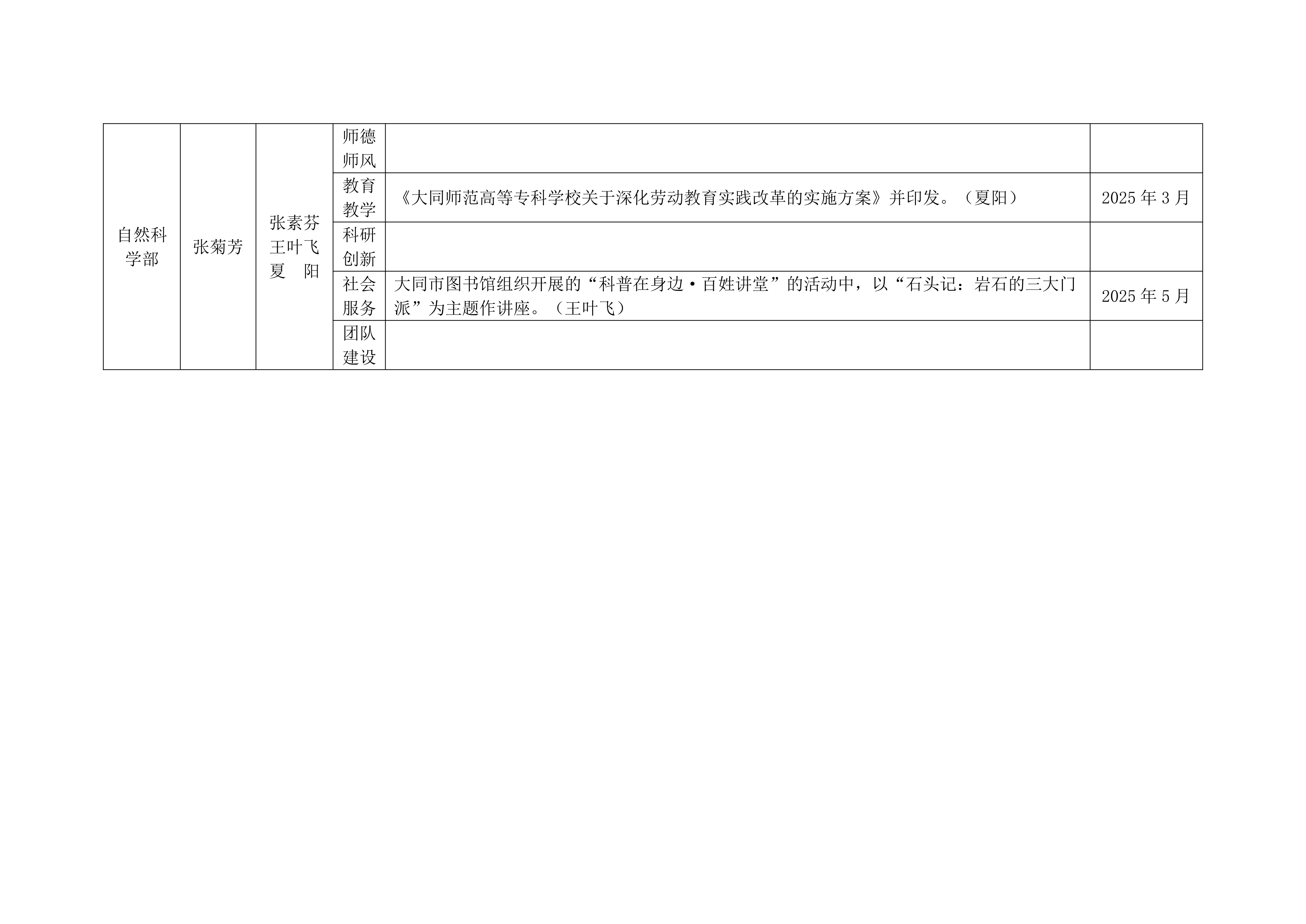 关于2025年学校教学团队工作的通报_15.png