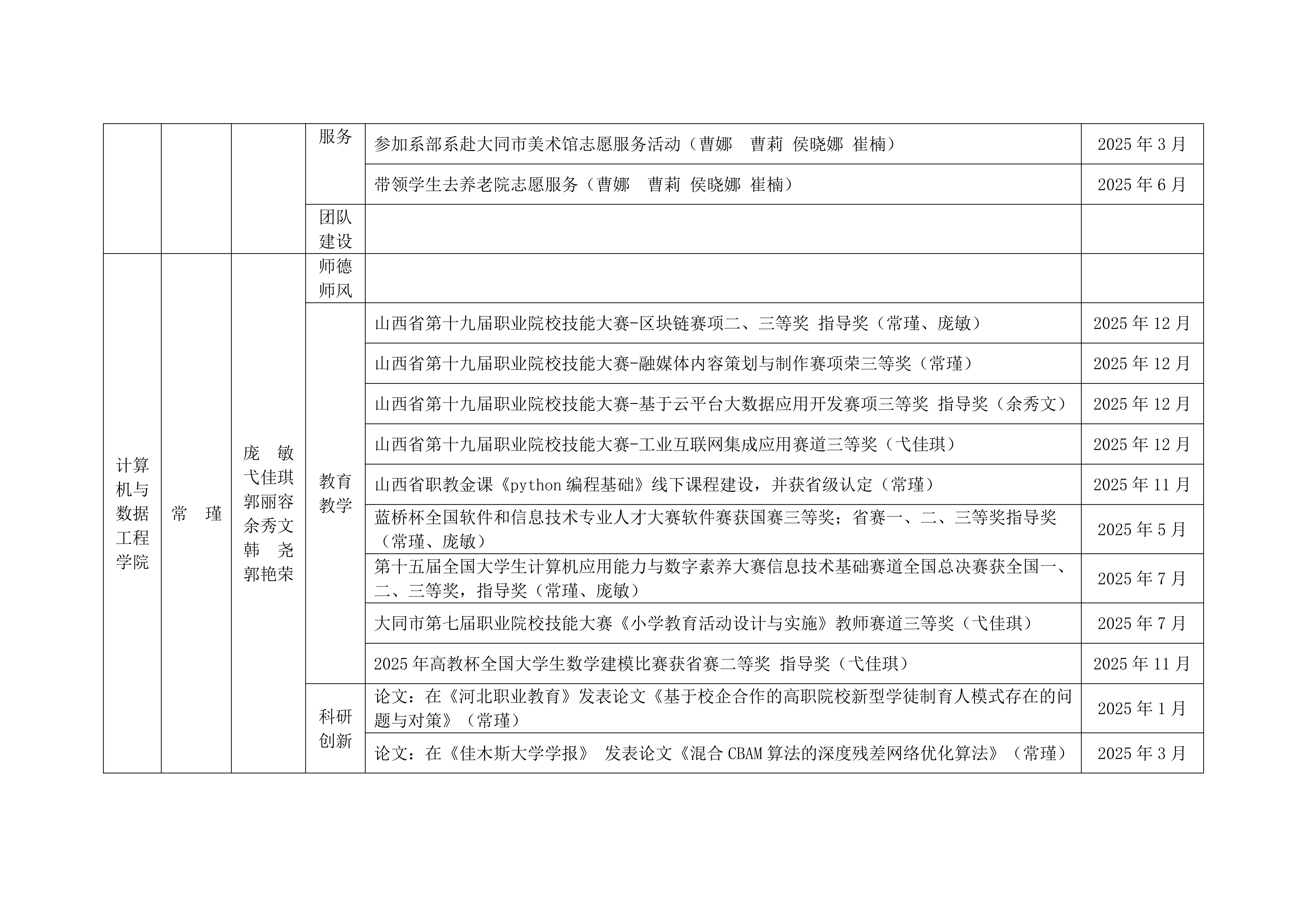 关于2025年学校教学团队工作的通报_18.png