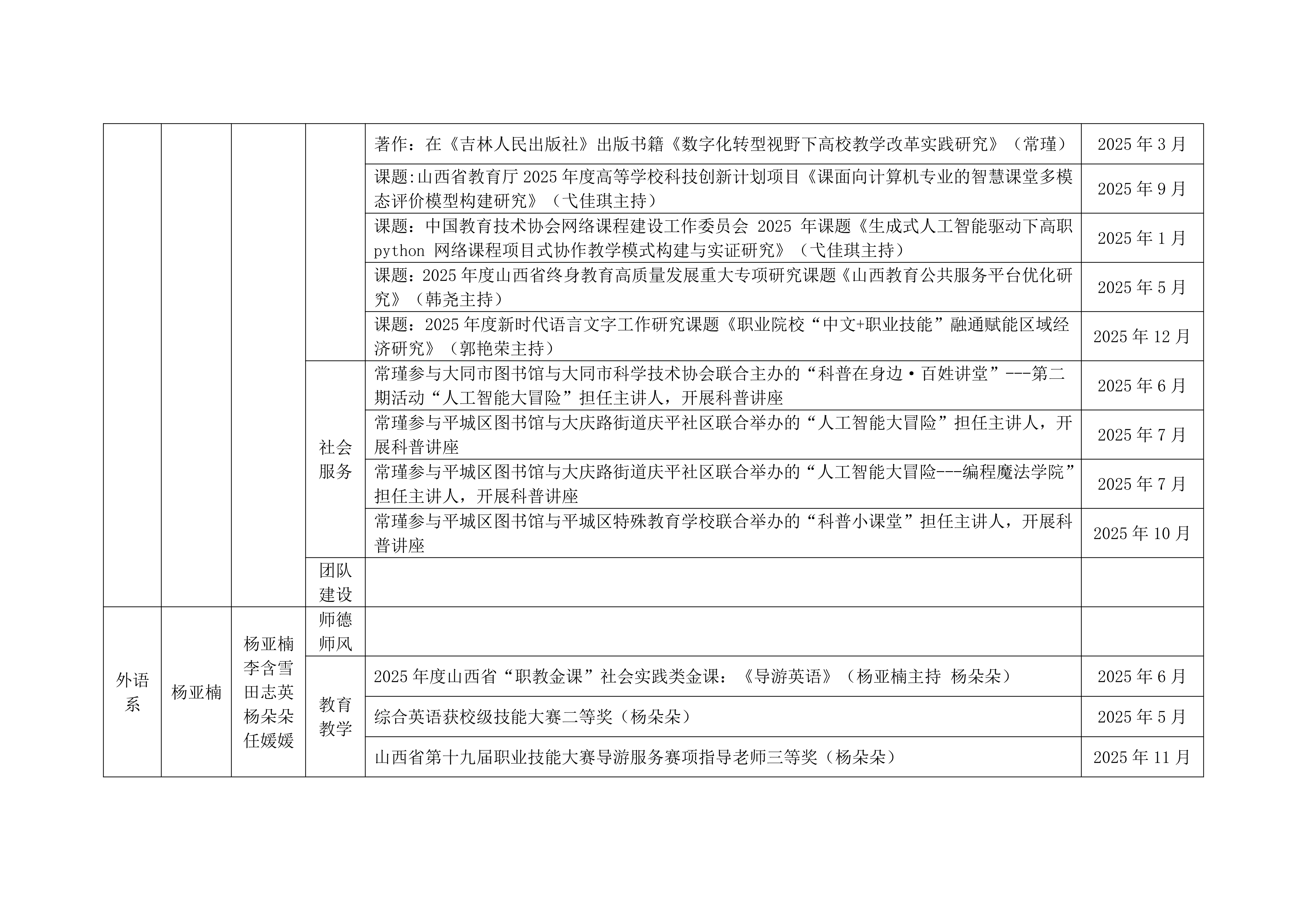 关于2025年学校教学团队工作的通报_19.png