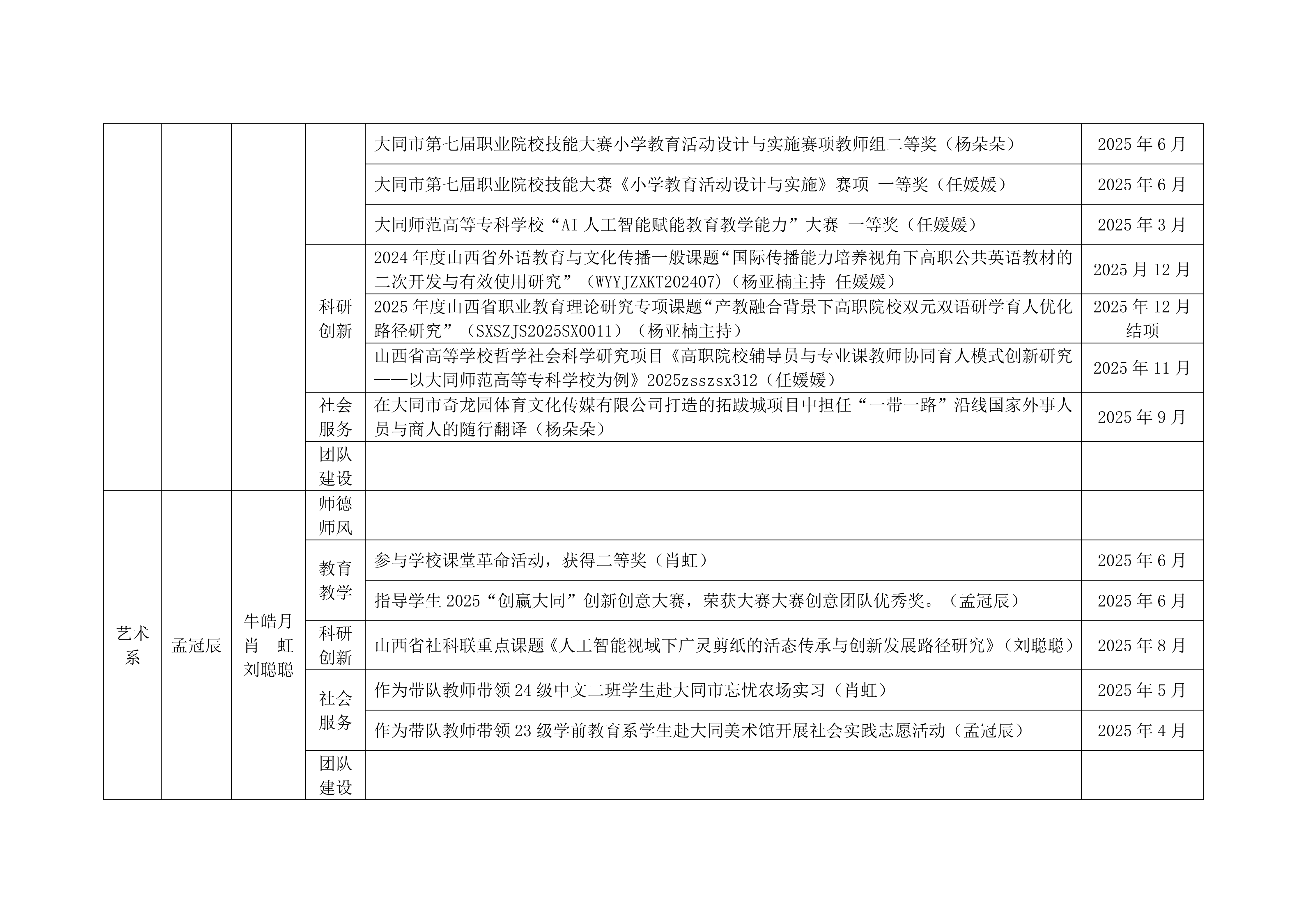 关于2025年学校教学团队工作的通报_20.png