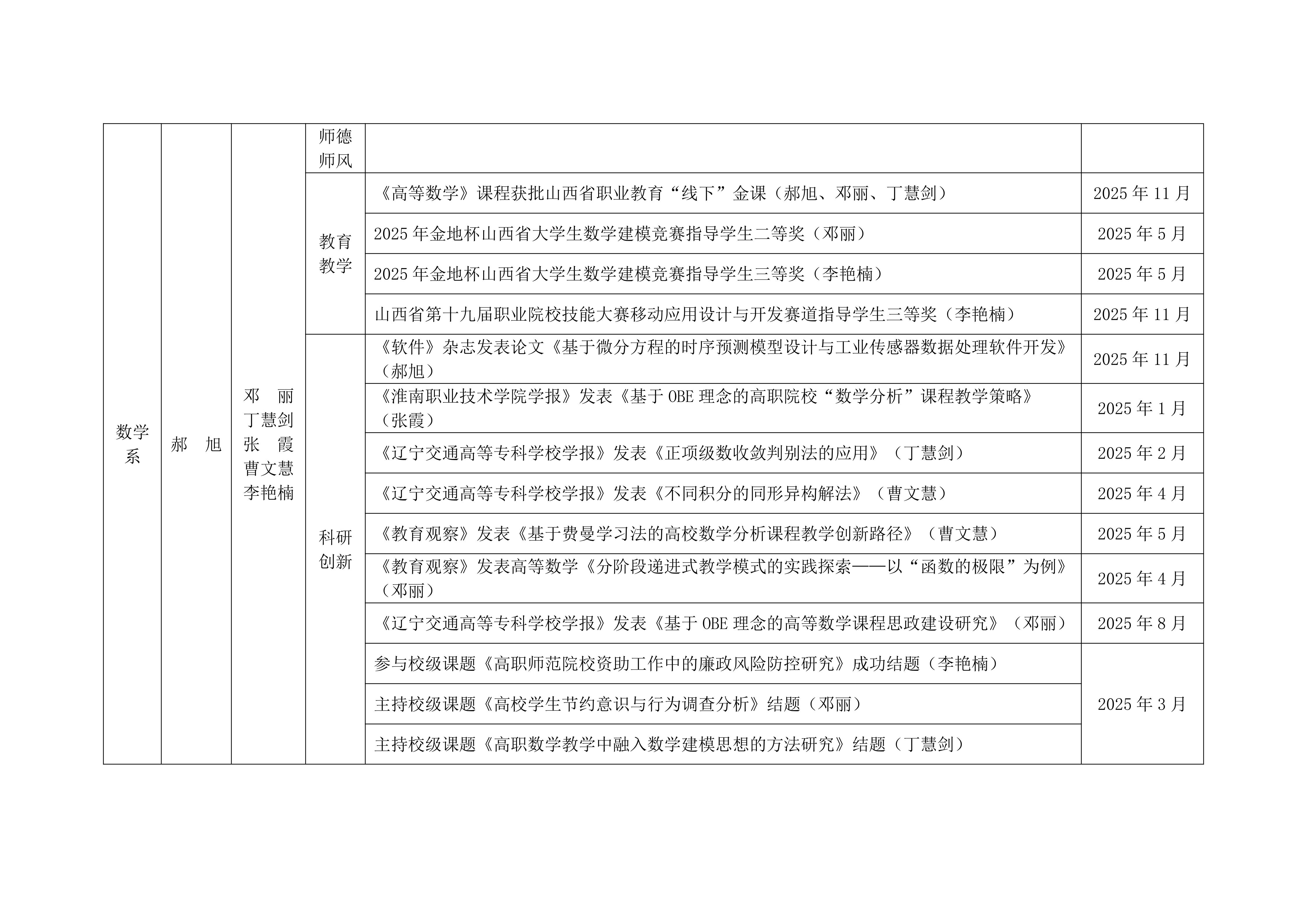 关于2025年学校教学团队工作的通报_21.png