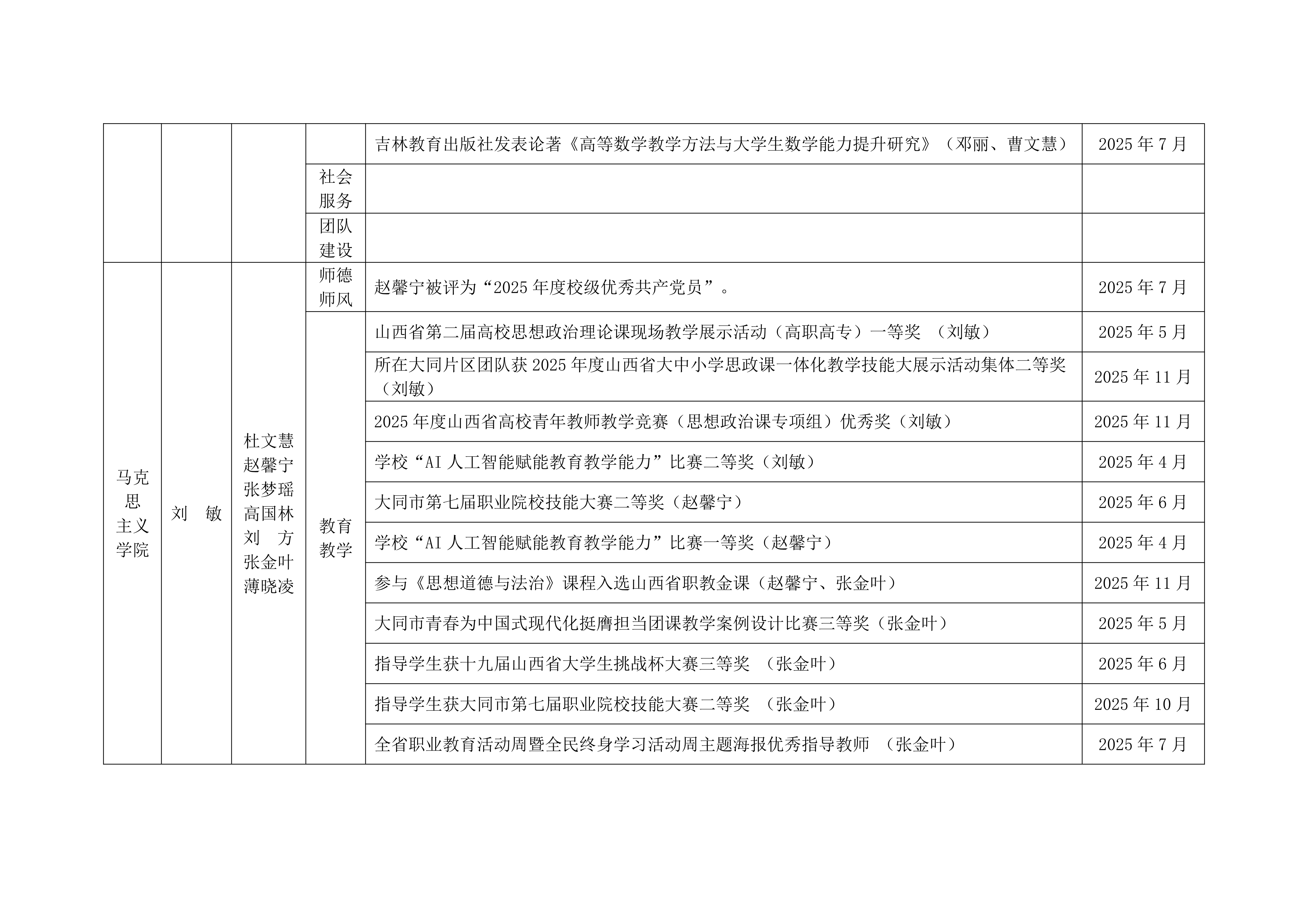 关于2025年学校教学团队工作的通报_22.png