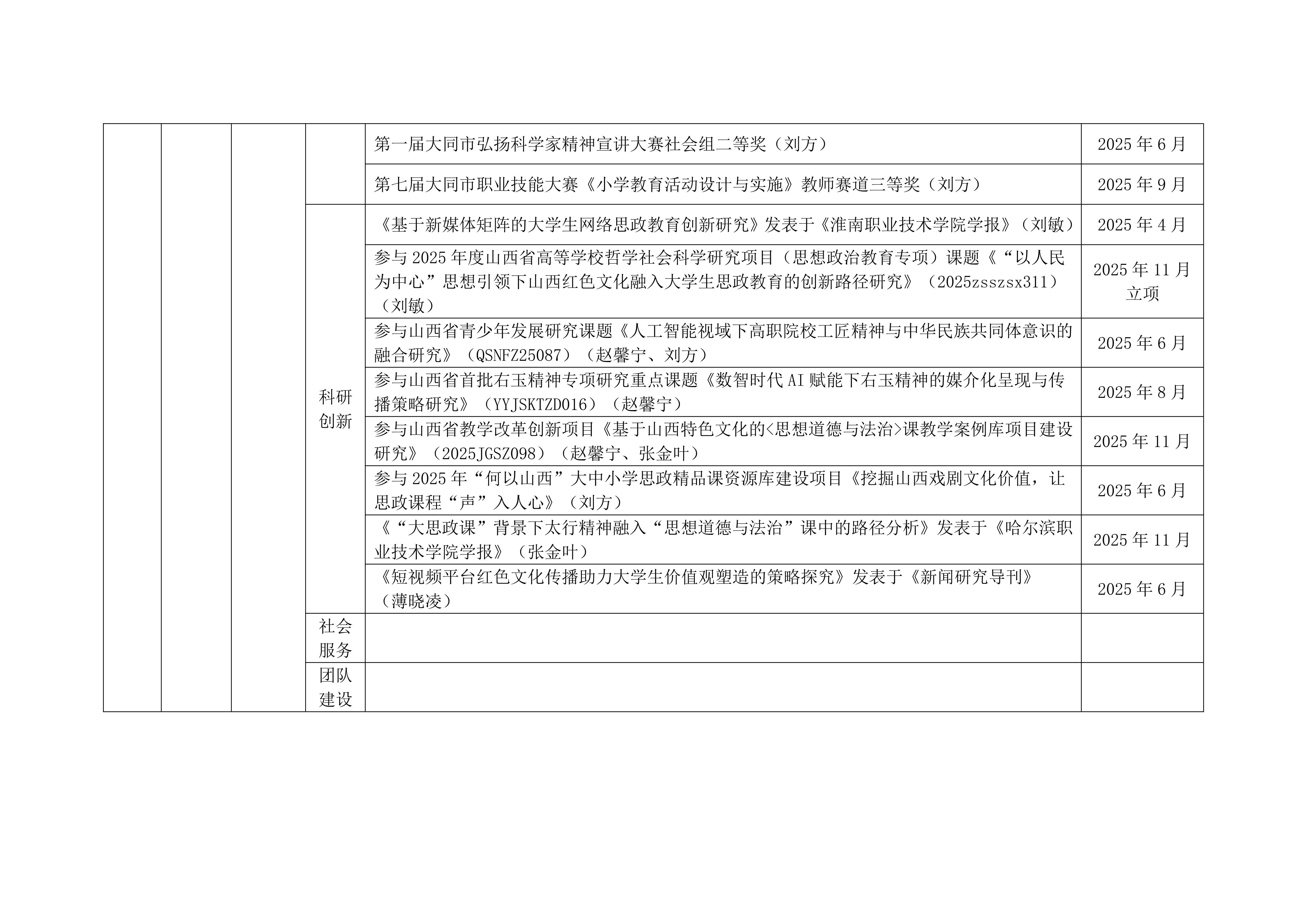 关于2025年学校教学团队工作的通报_23.png