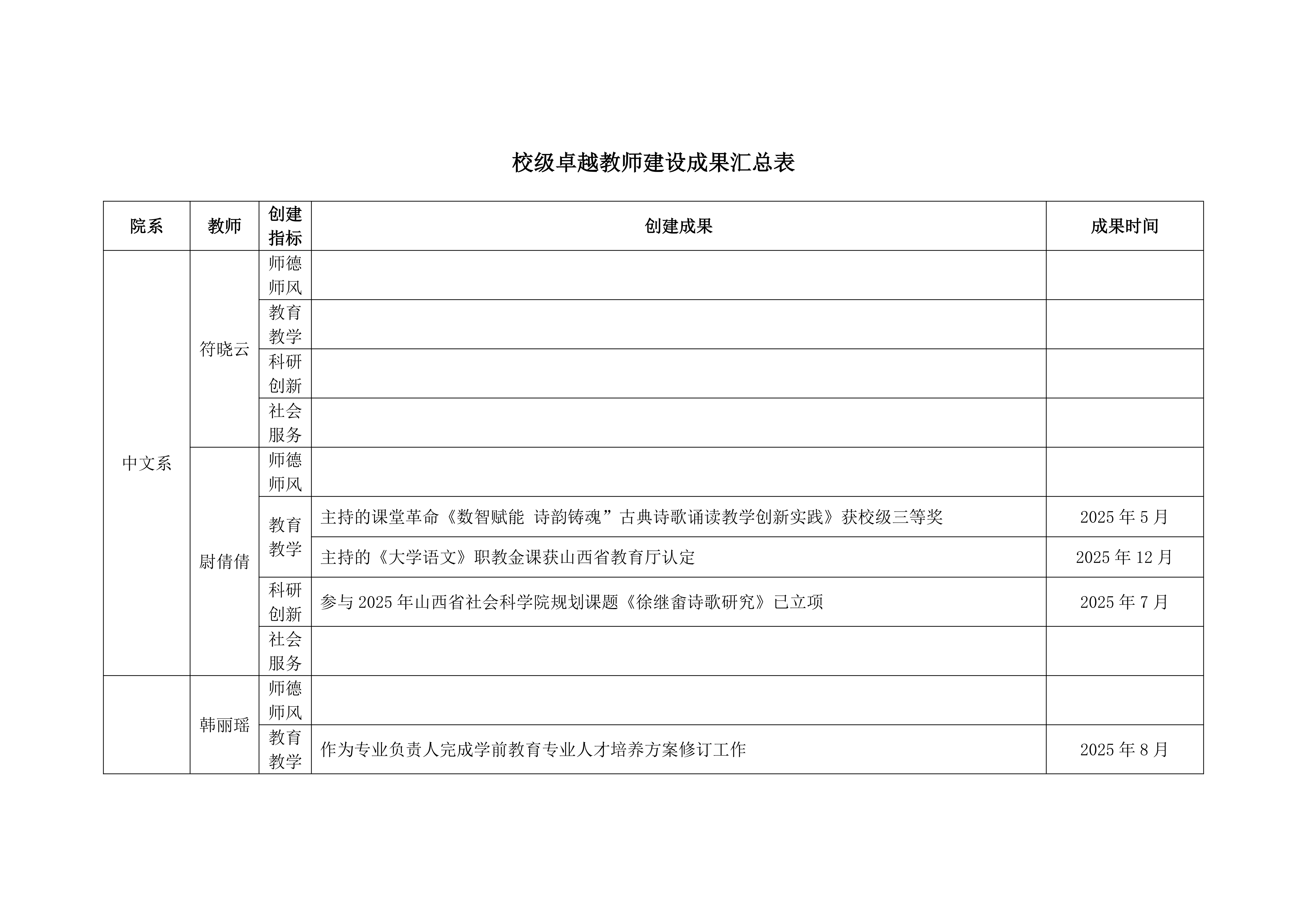关于2025年学校教学团队工作的通报_24.png