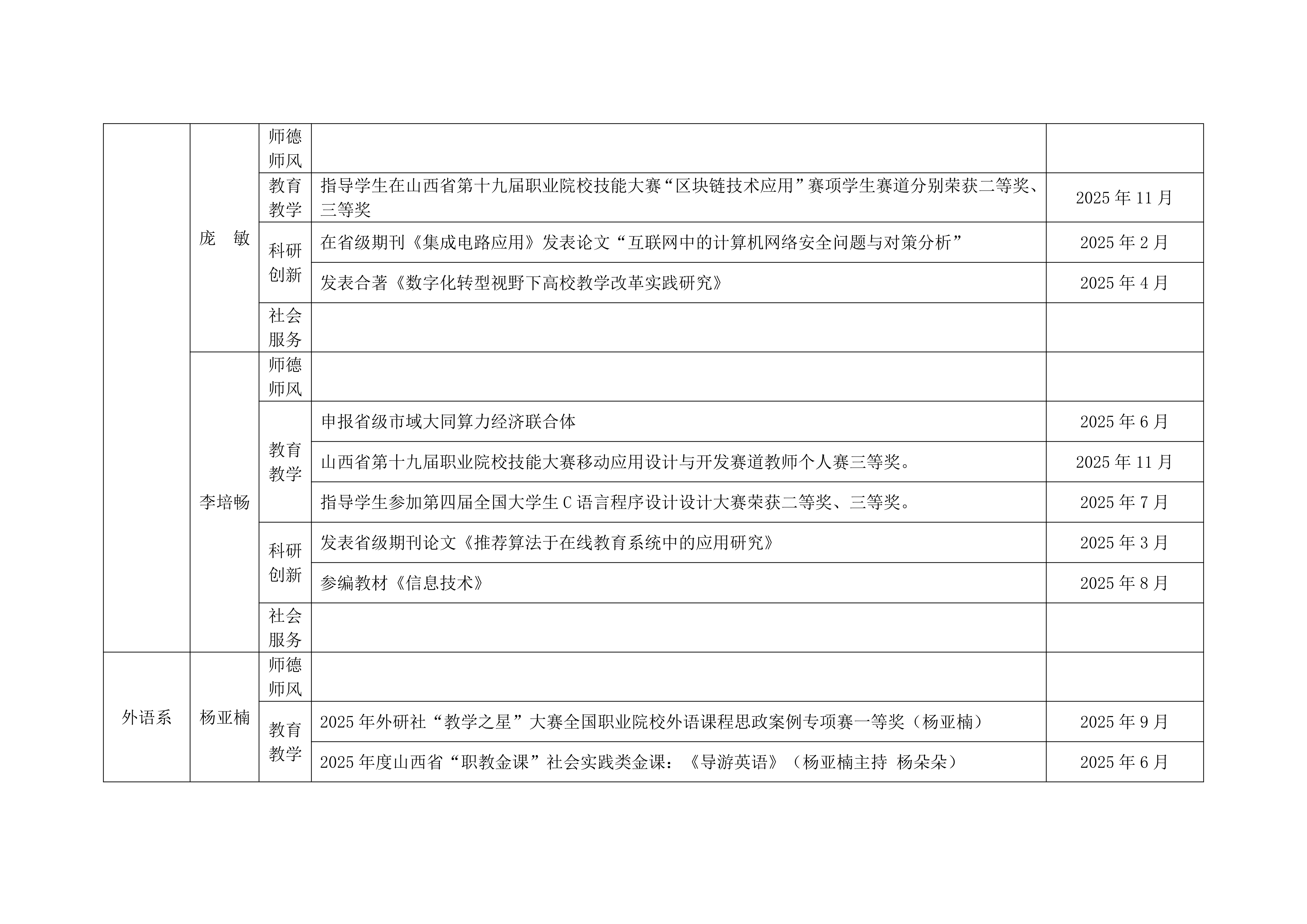 关于2025年学校教学团队工作的通报_27.png