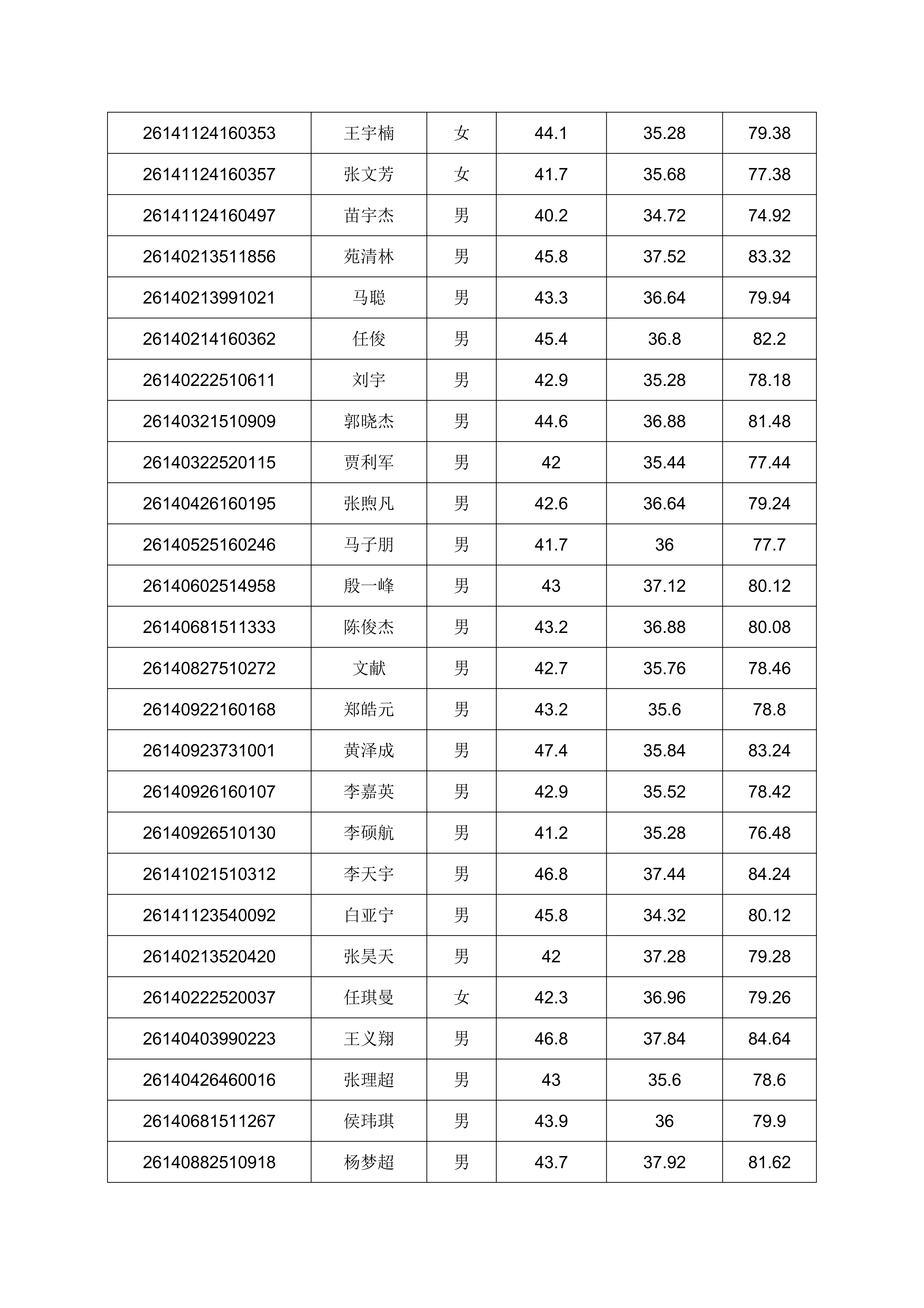 2026年单独招生考试成绩公示的通知_03.png