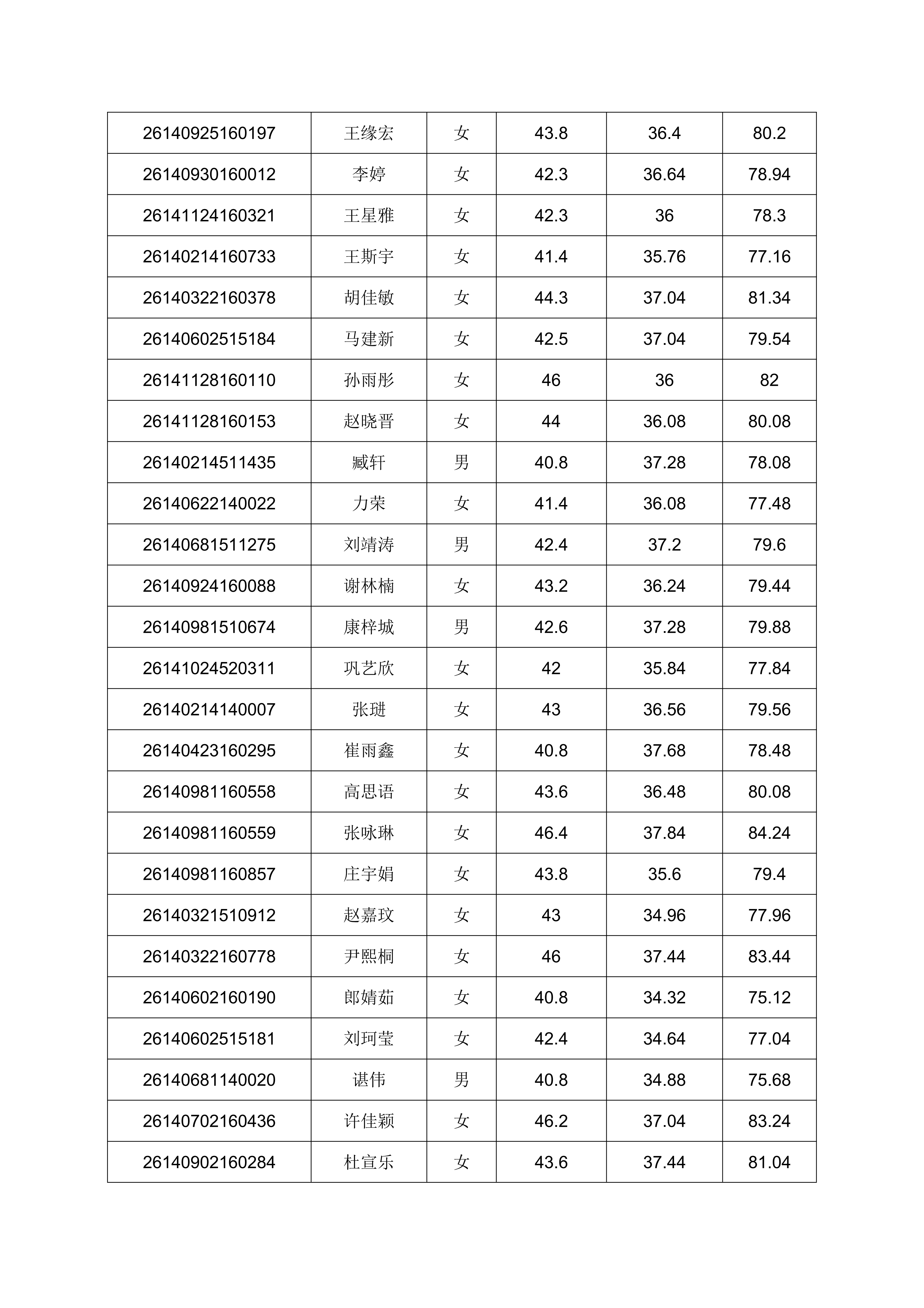 2026年单独招生考试成绩公示的通知_05.png
