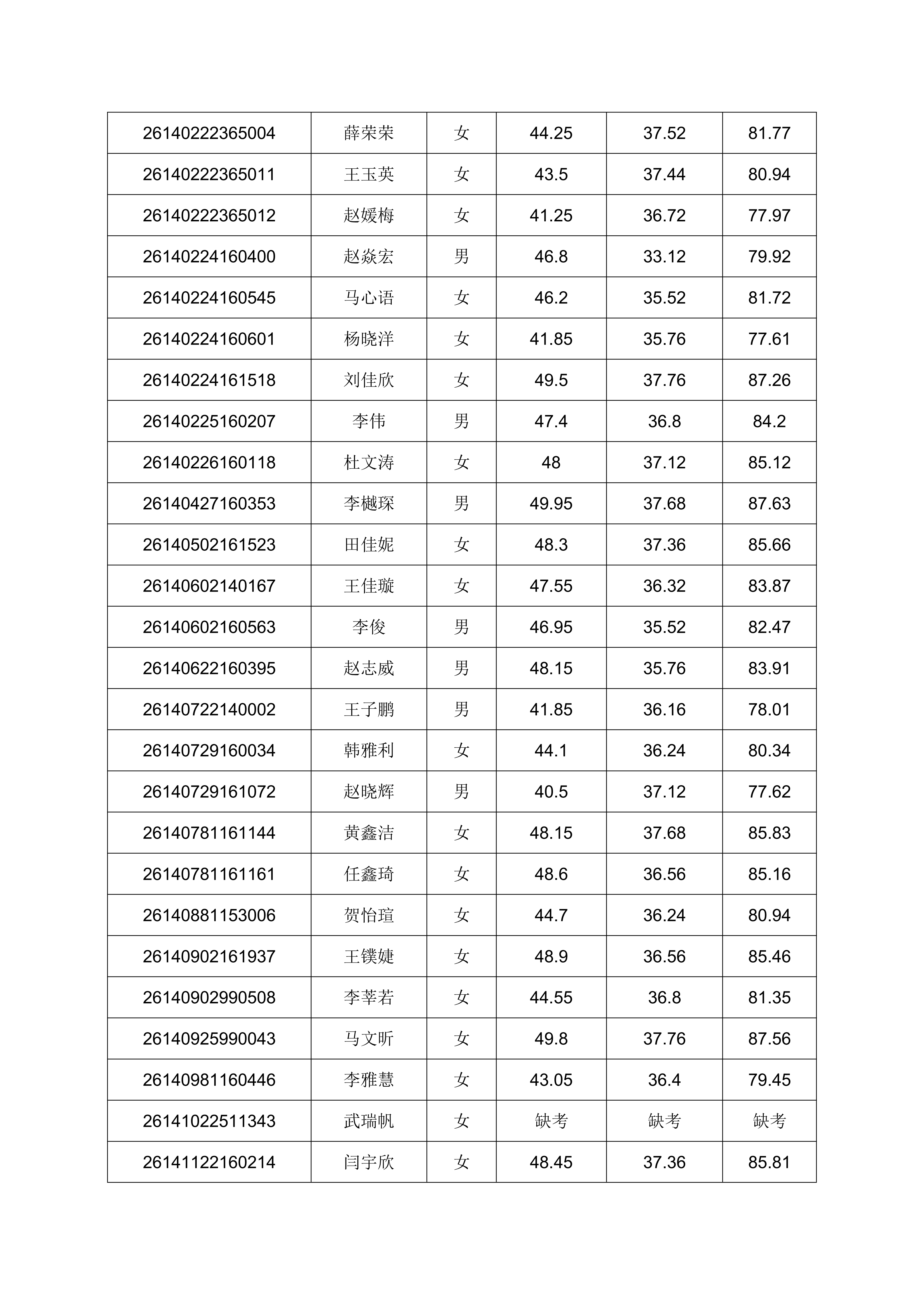 2026年单独招生考试成绩公示的通知_07.png