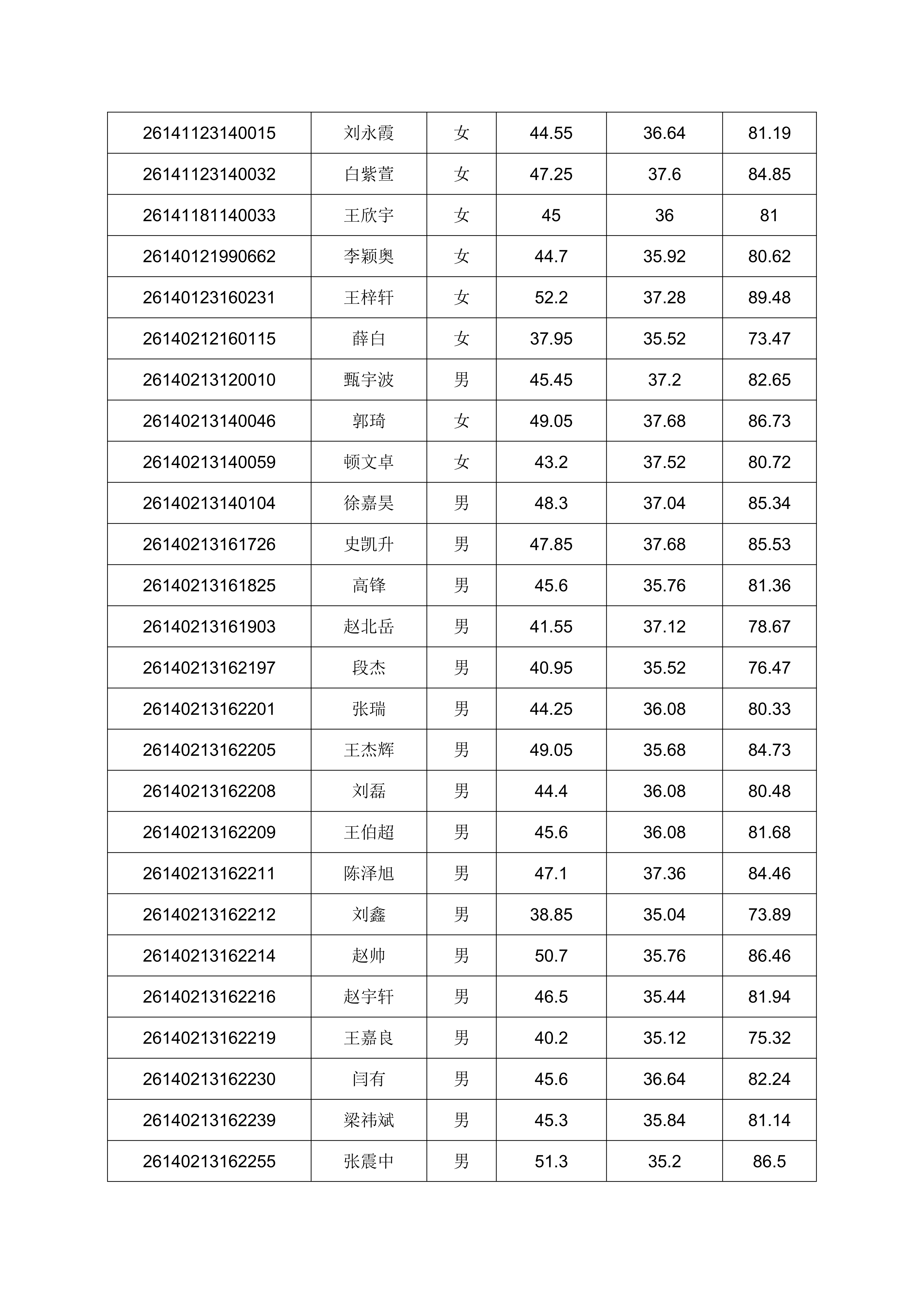 2026年单独招生考试成绩公示的通知_08.png