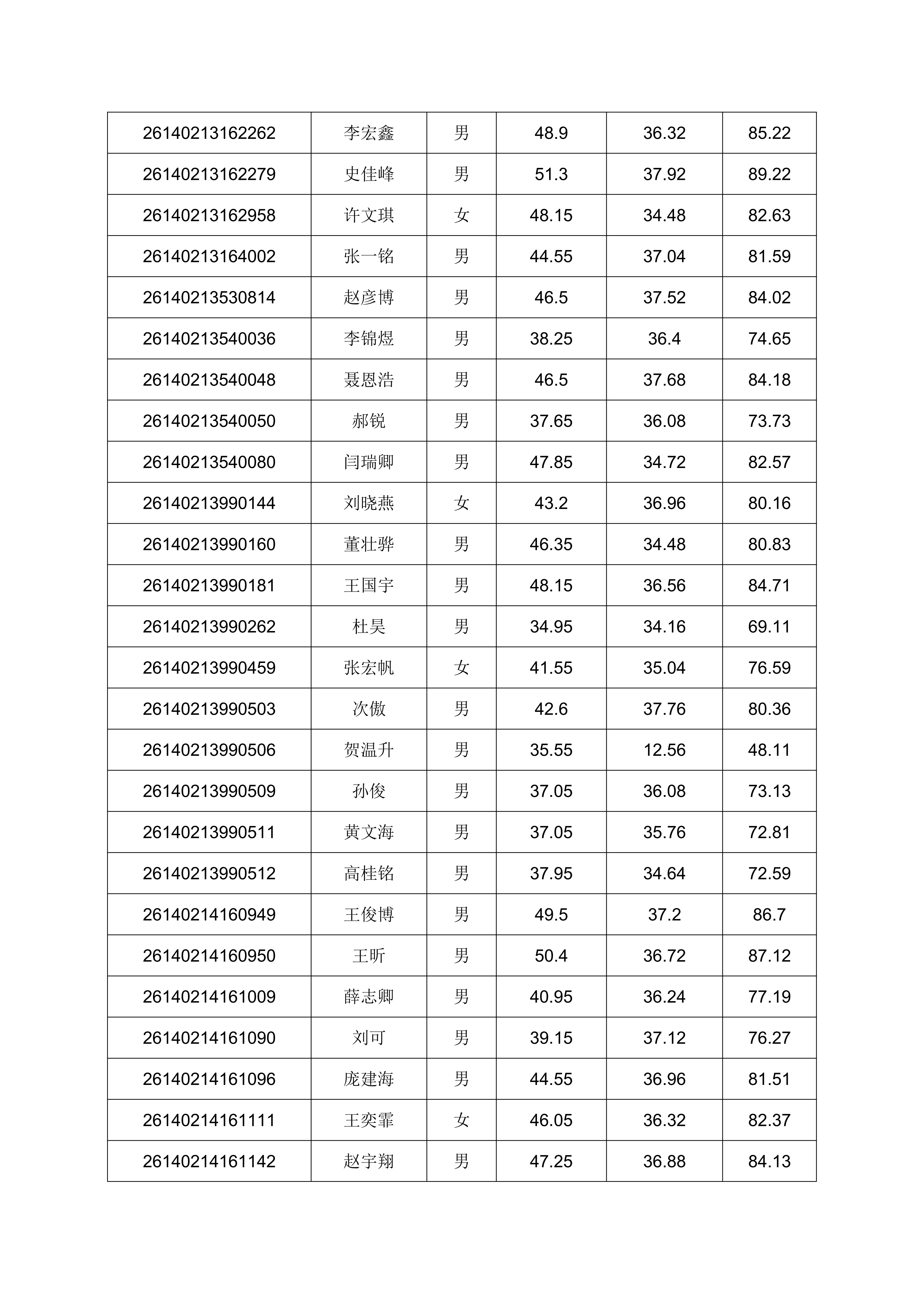2026年单独招生考试成绩公示的通知_09.png