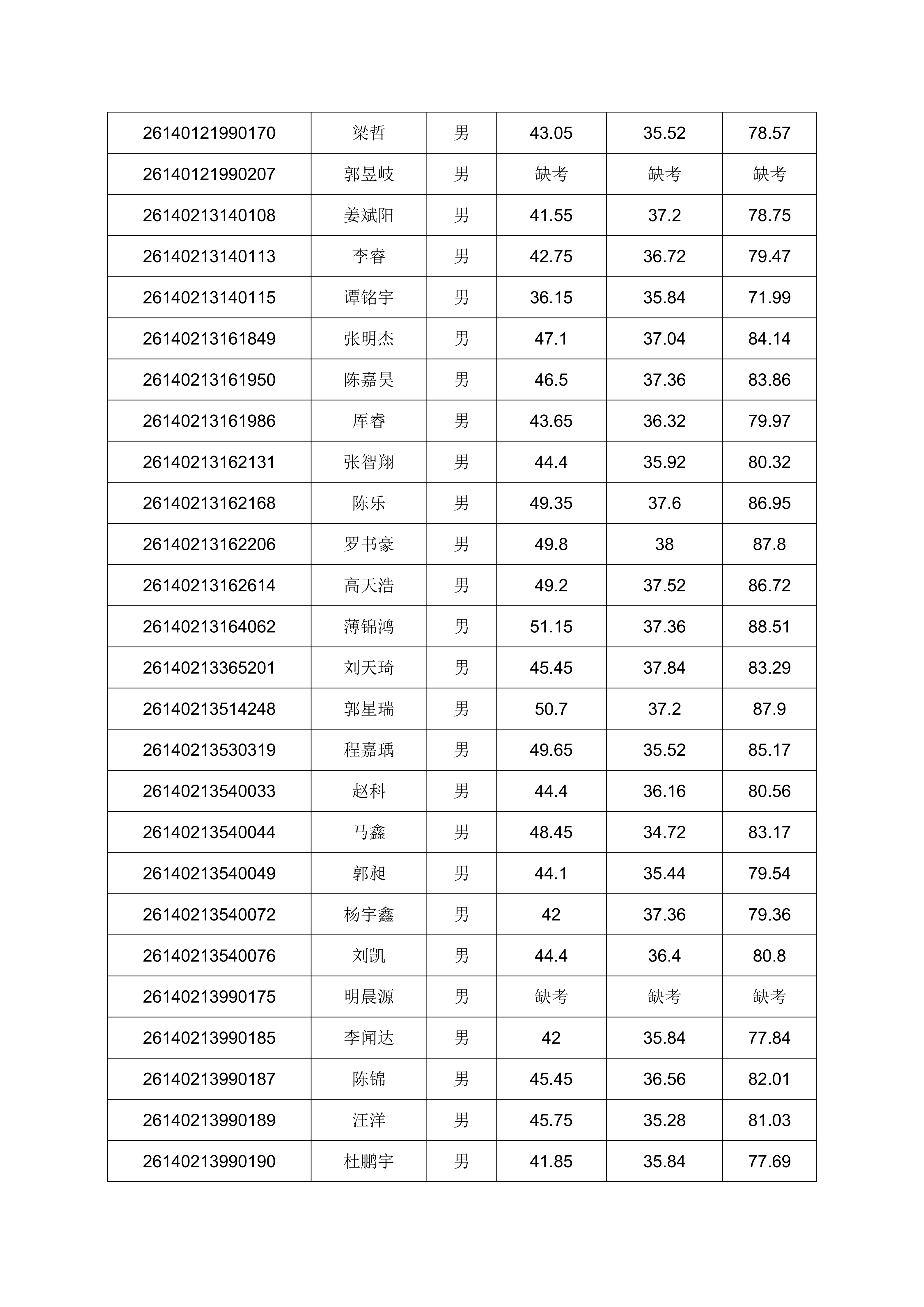 2026年单独招生考试成绩公示的通知_12.png
