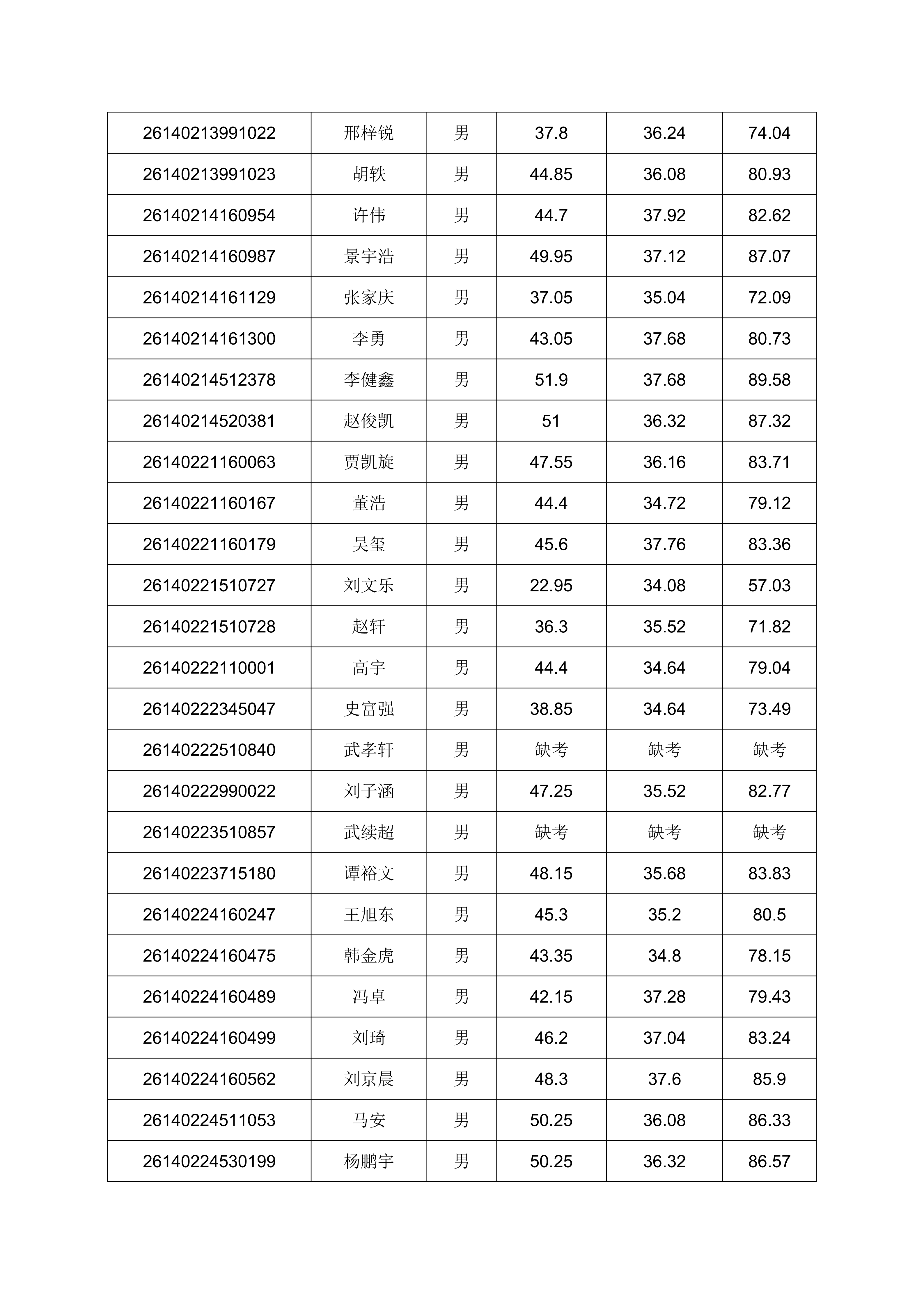 2026年单独招生考试成绩公示的通知_13.png