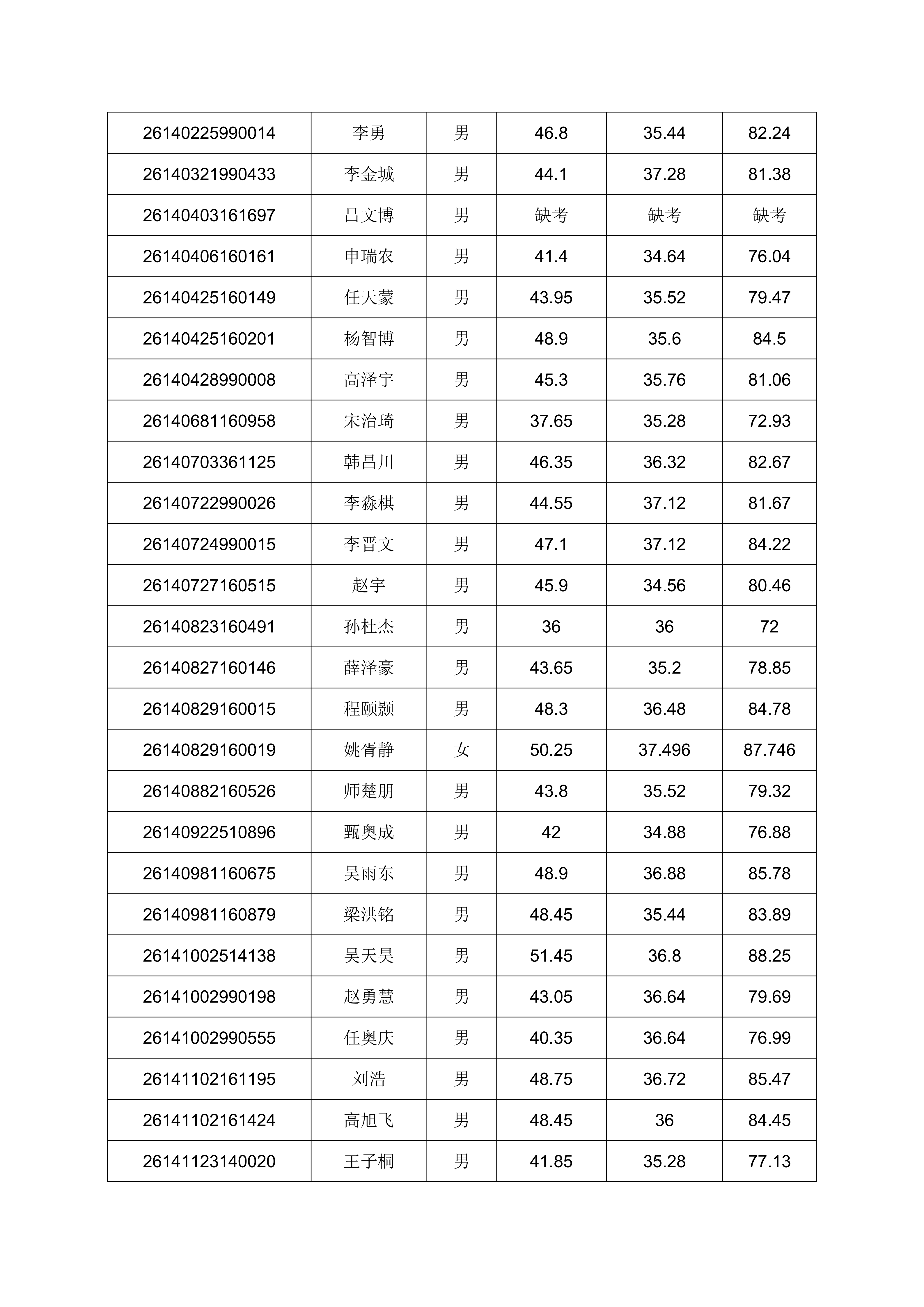 2026年单独招生考试成绩公示的通知_14.png