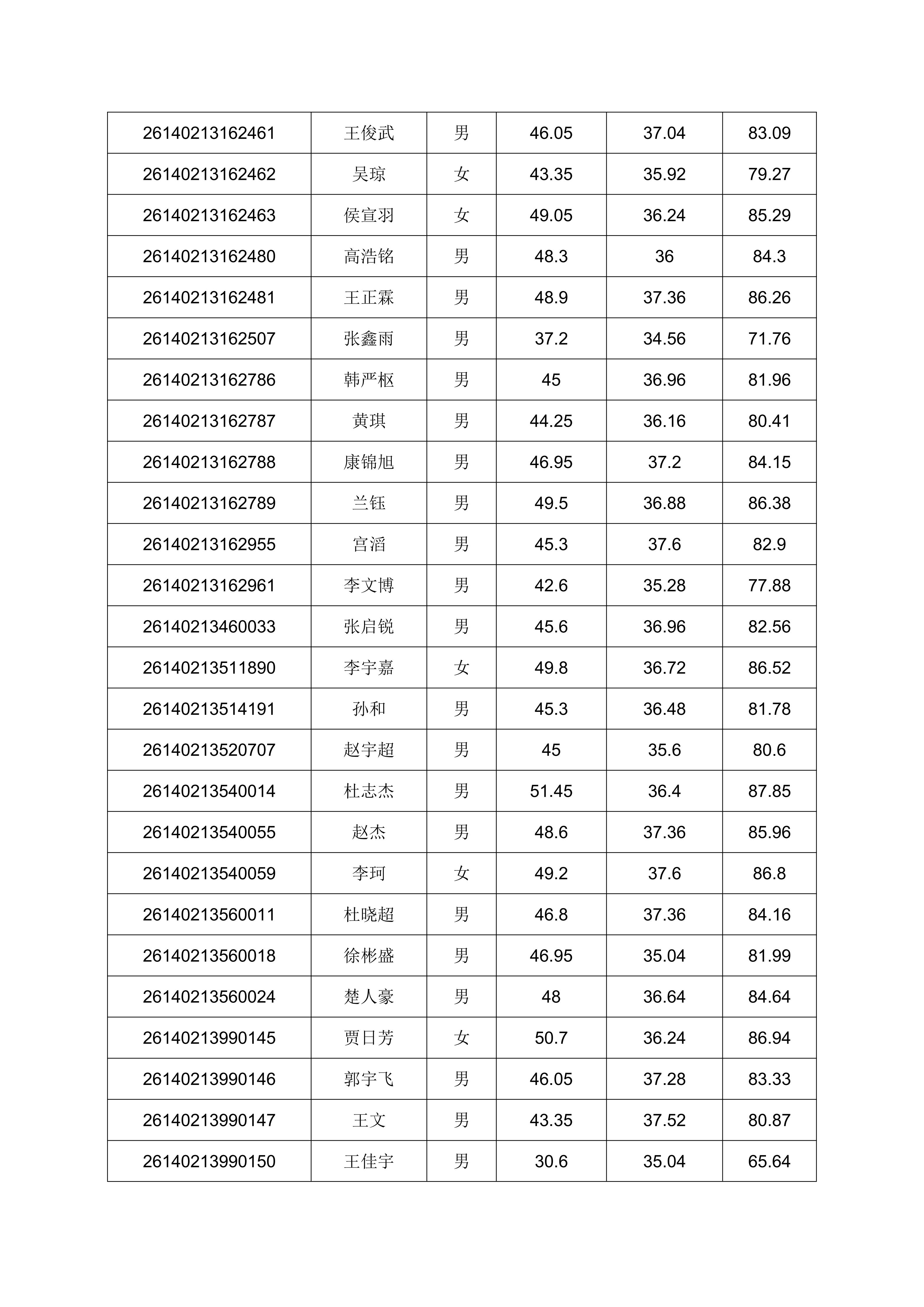 2026年单独招生考试成绩公示的通知_16.png