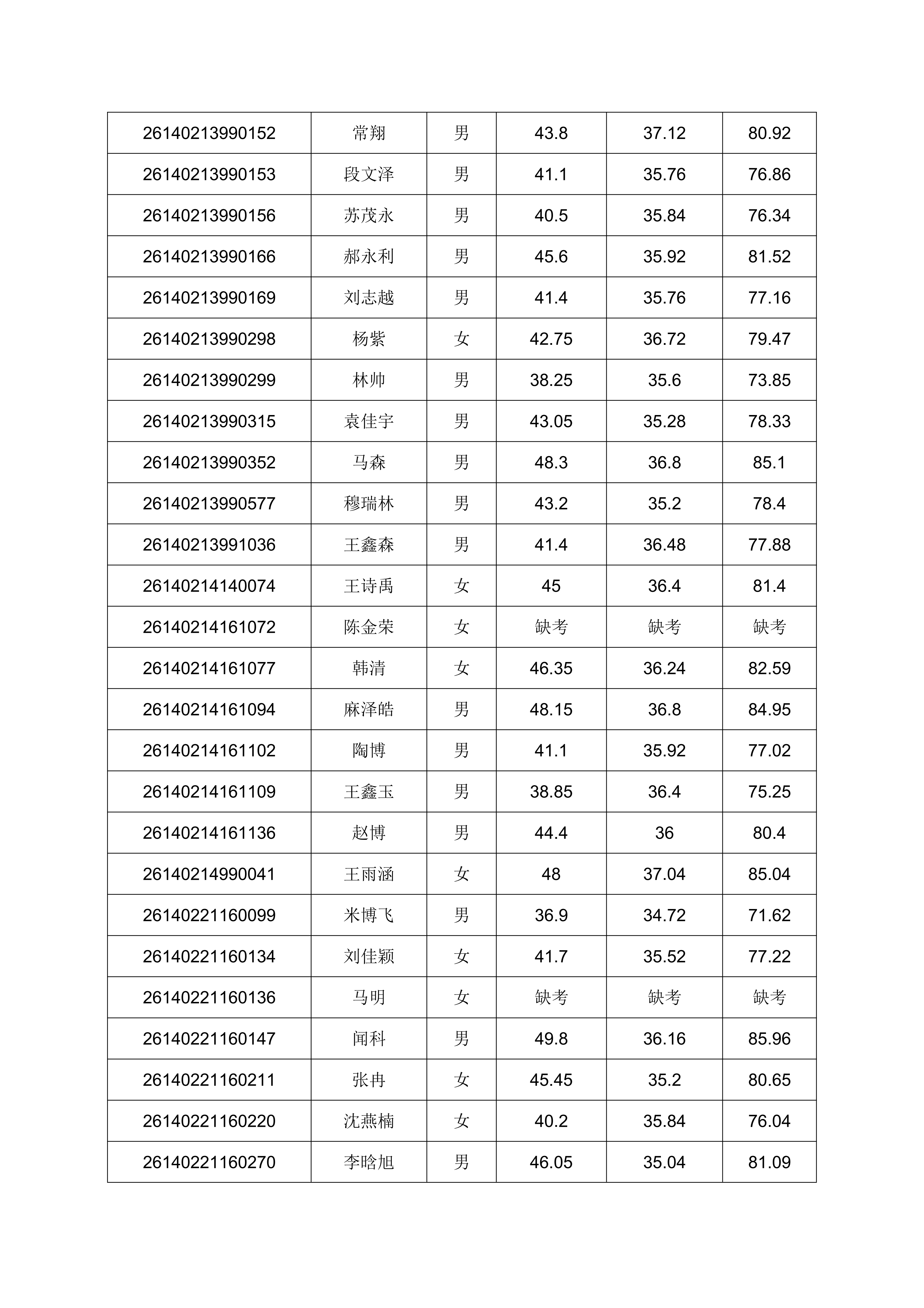 2026年单独招生考试成绩公示的通知_17.png
