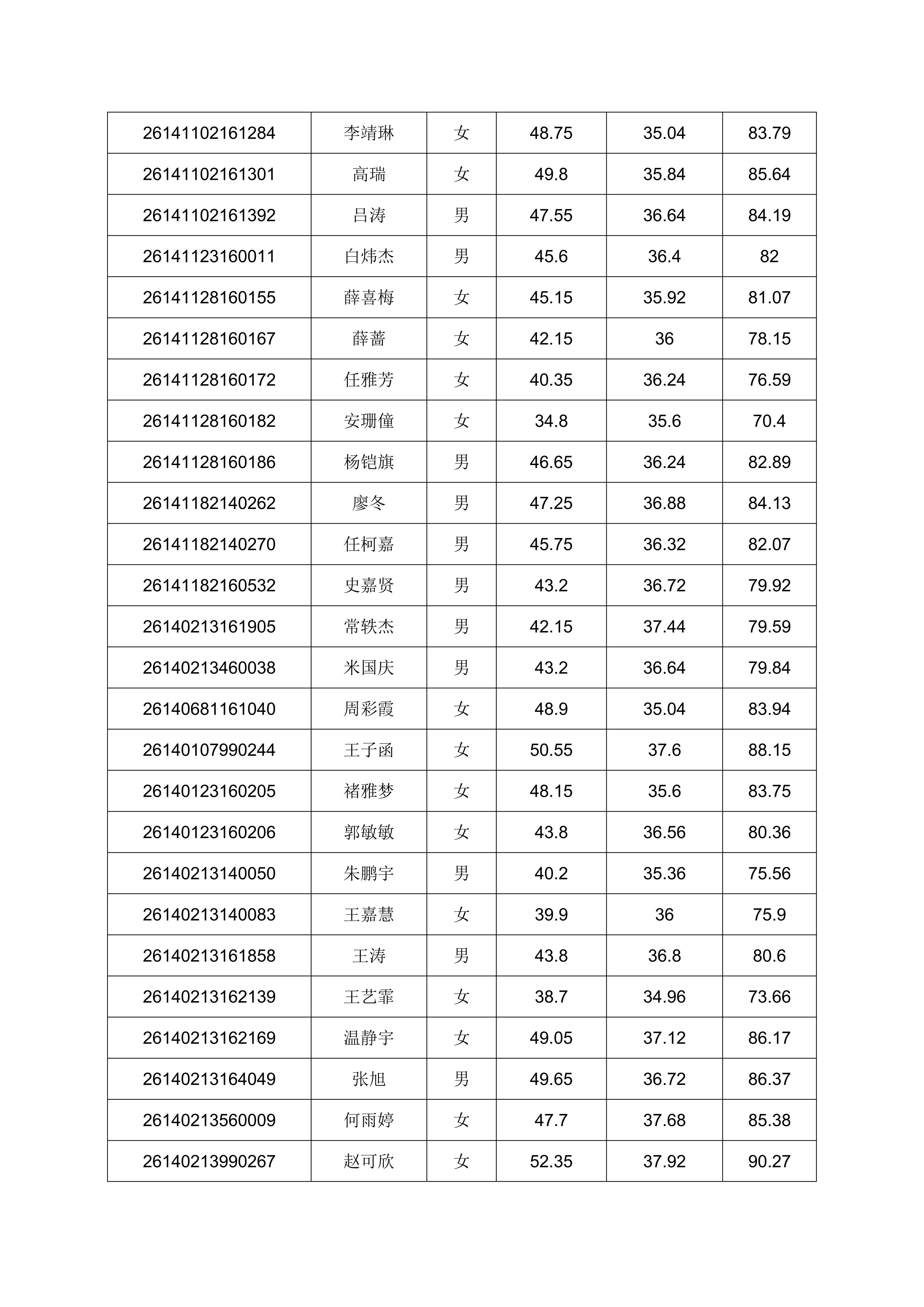 2026年单独招生考试成绩公示的通知_20.png
