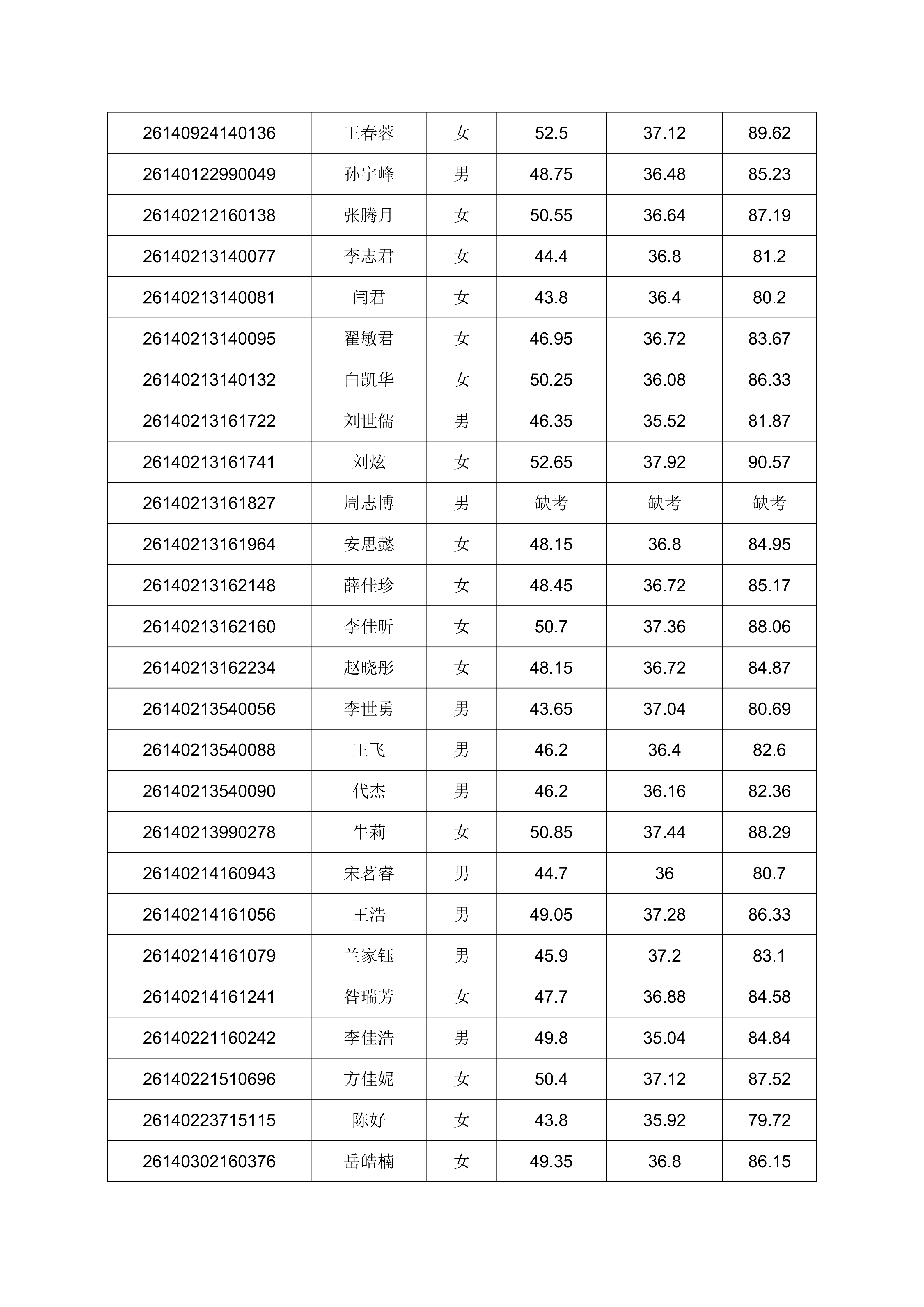 2026年单独招生考试成绩公示的通知_22.png