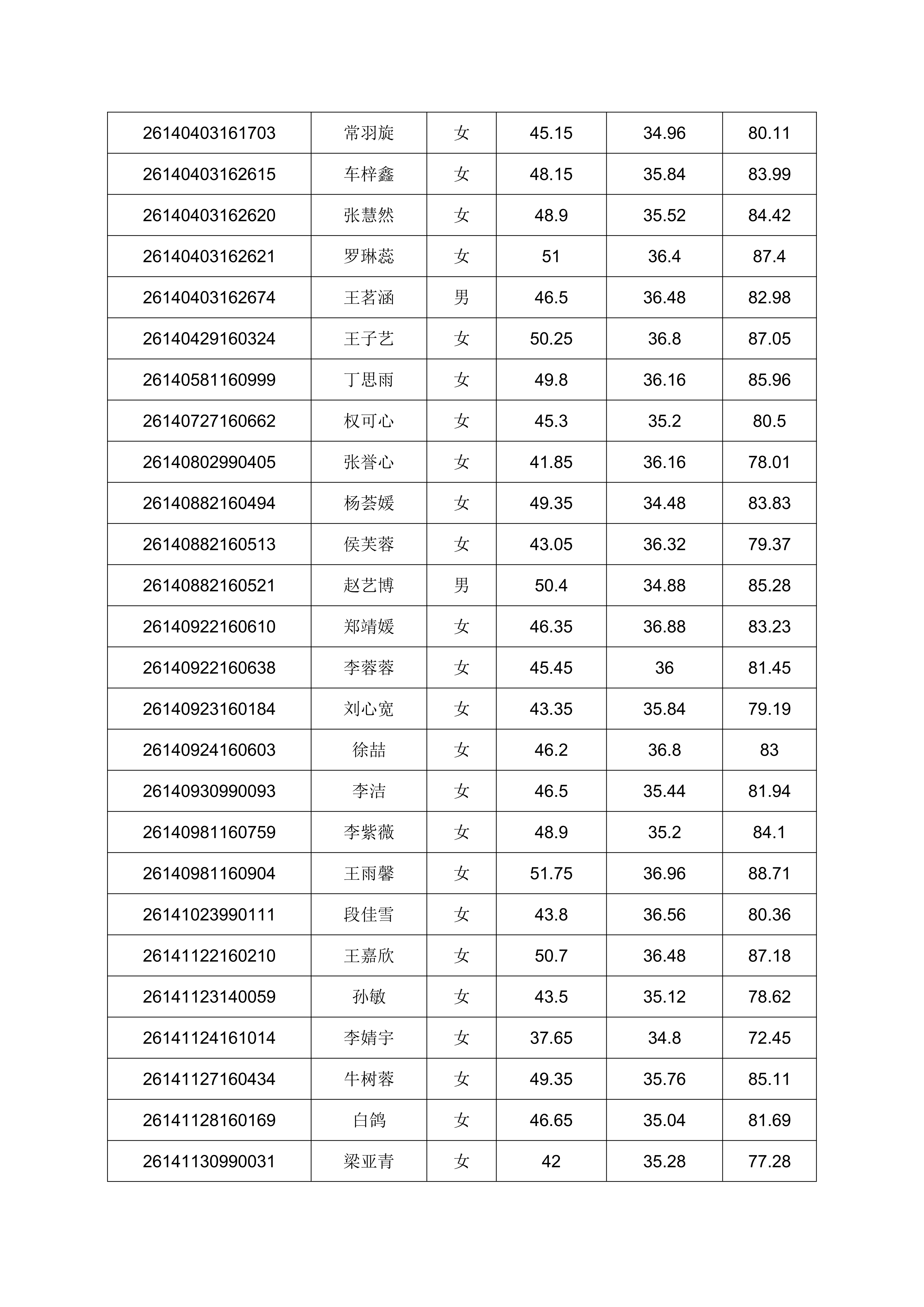 2026年单独招生考试成绩公示的通知_23.png