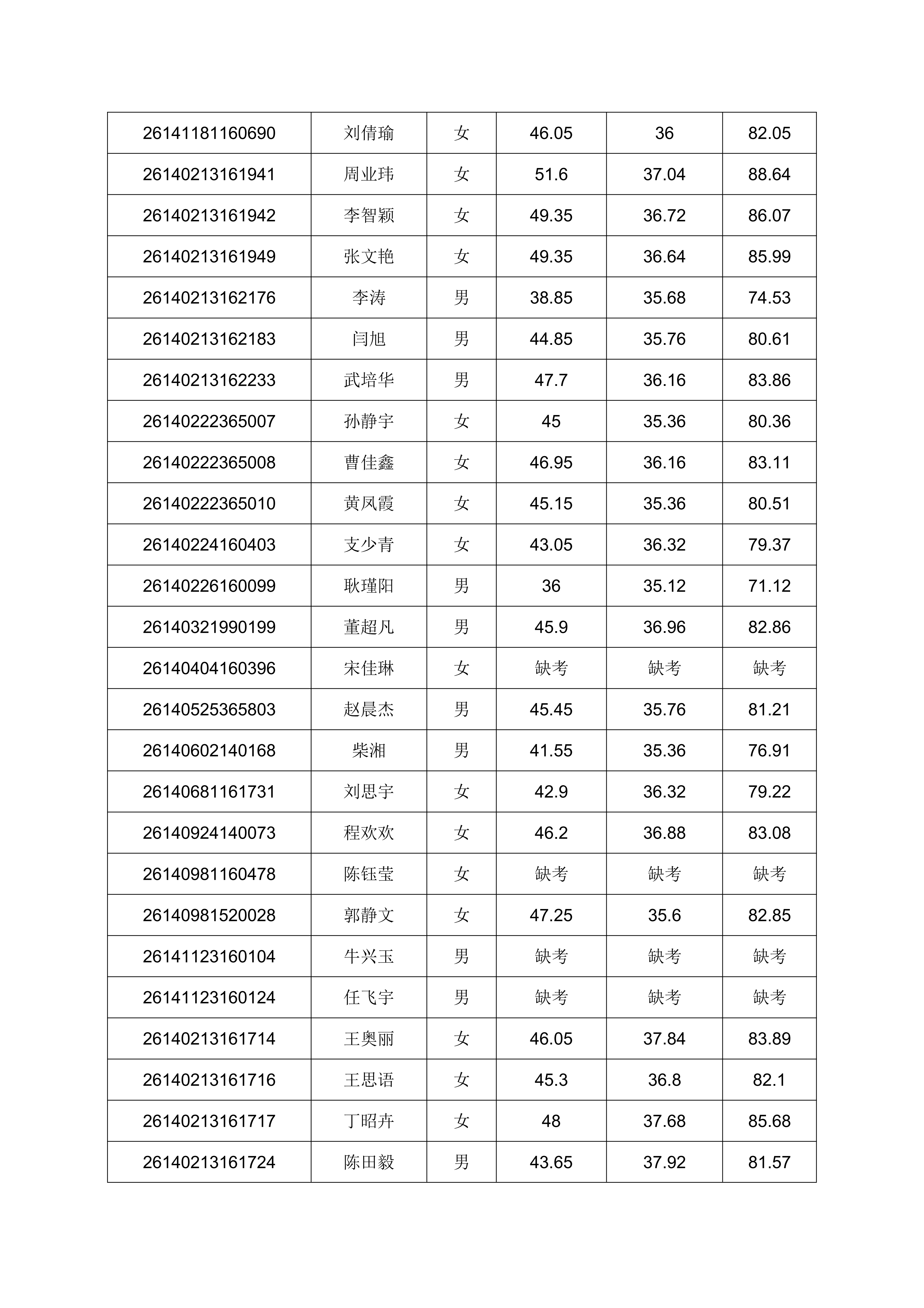 2026年单独招生考试成绩公示的通知_24.png