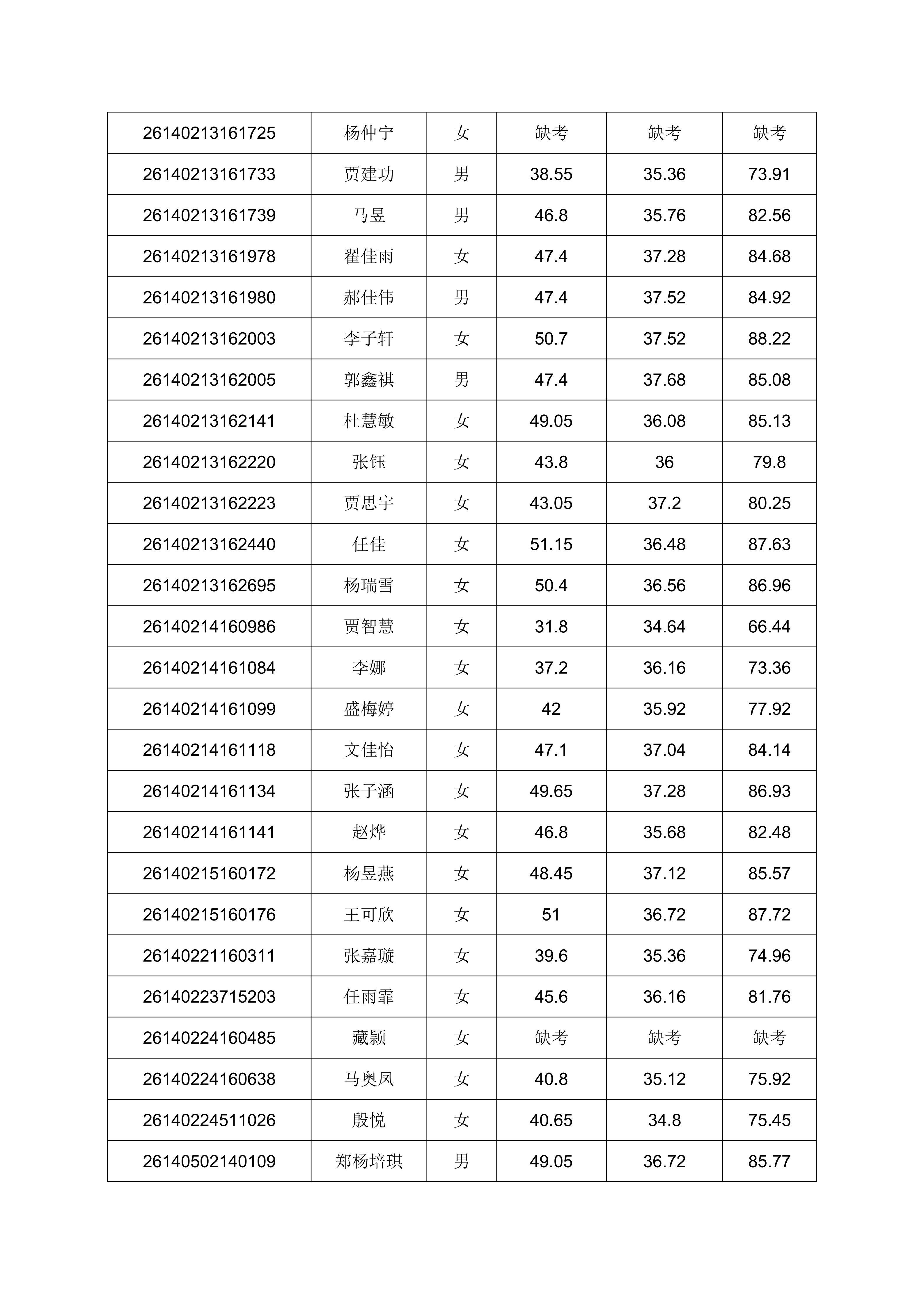 2026年单独招生考试成绩公示的通知_25.png