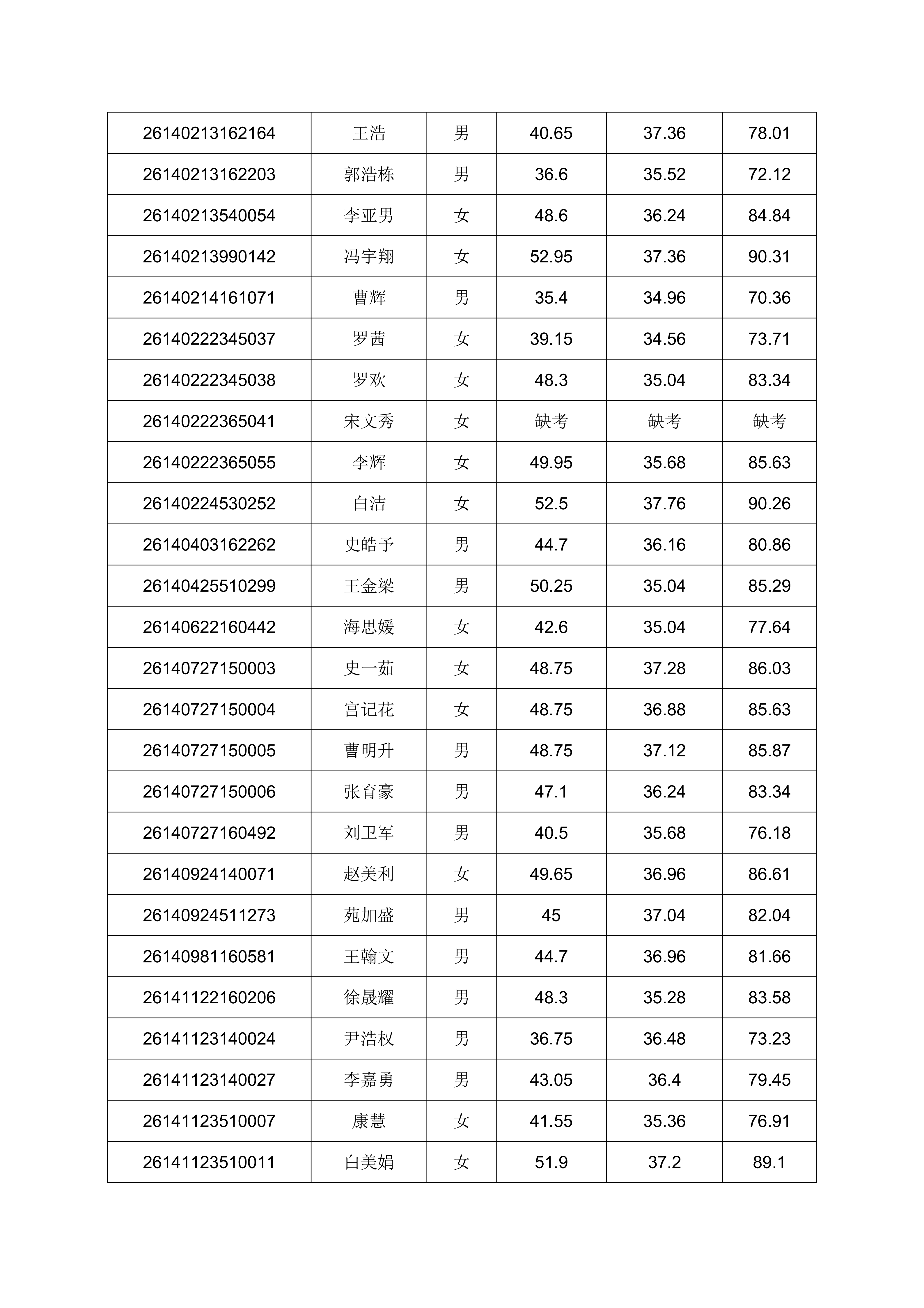 2026年单独招生考试成绩公示的通知_27.png
