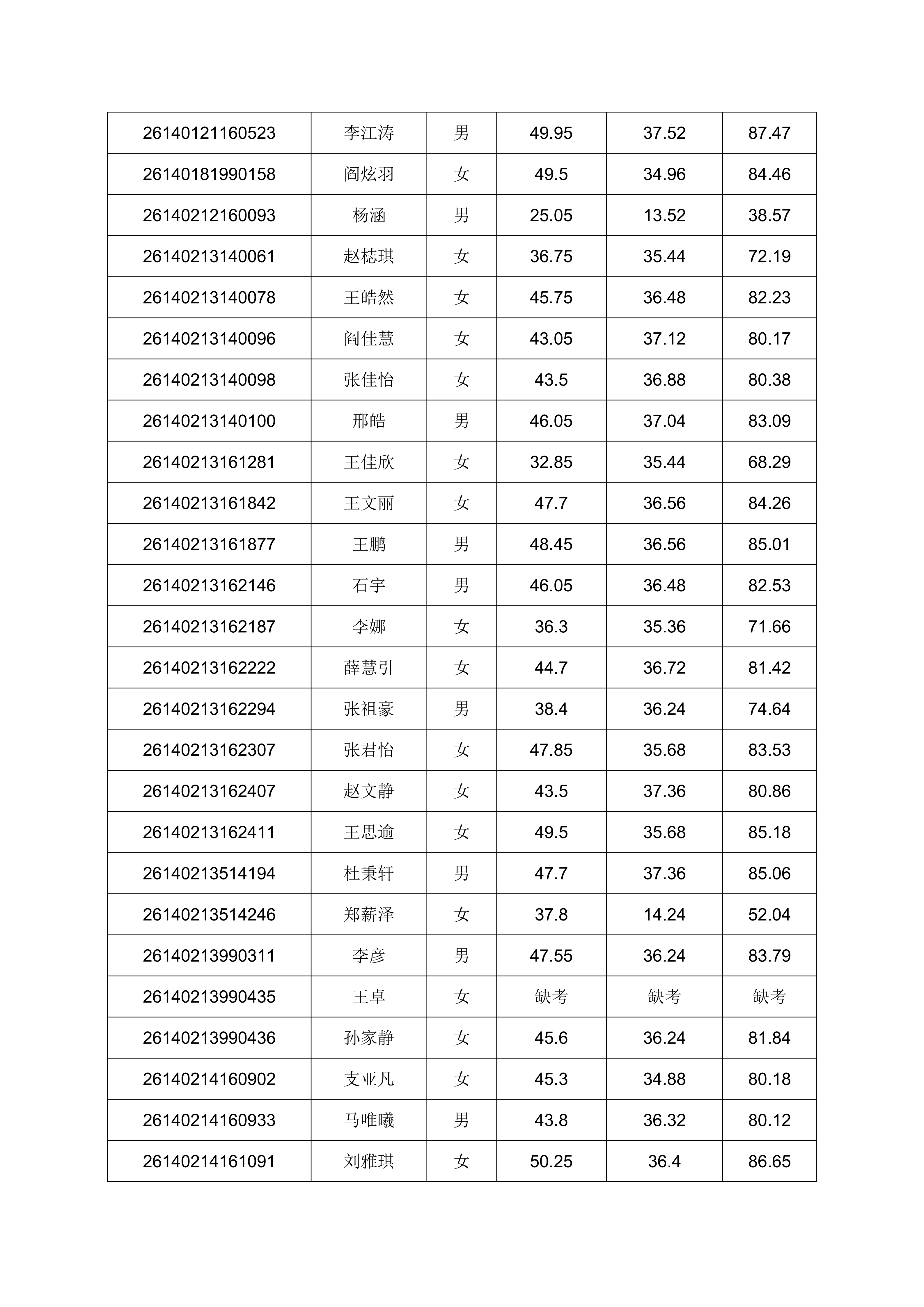 2026年单独招生考试成绩公示的通知_28.png