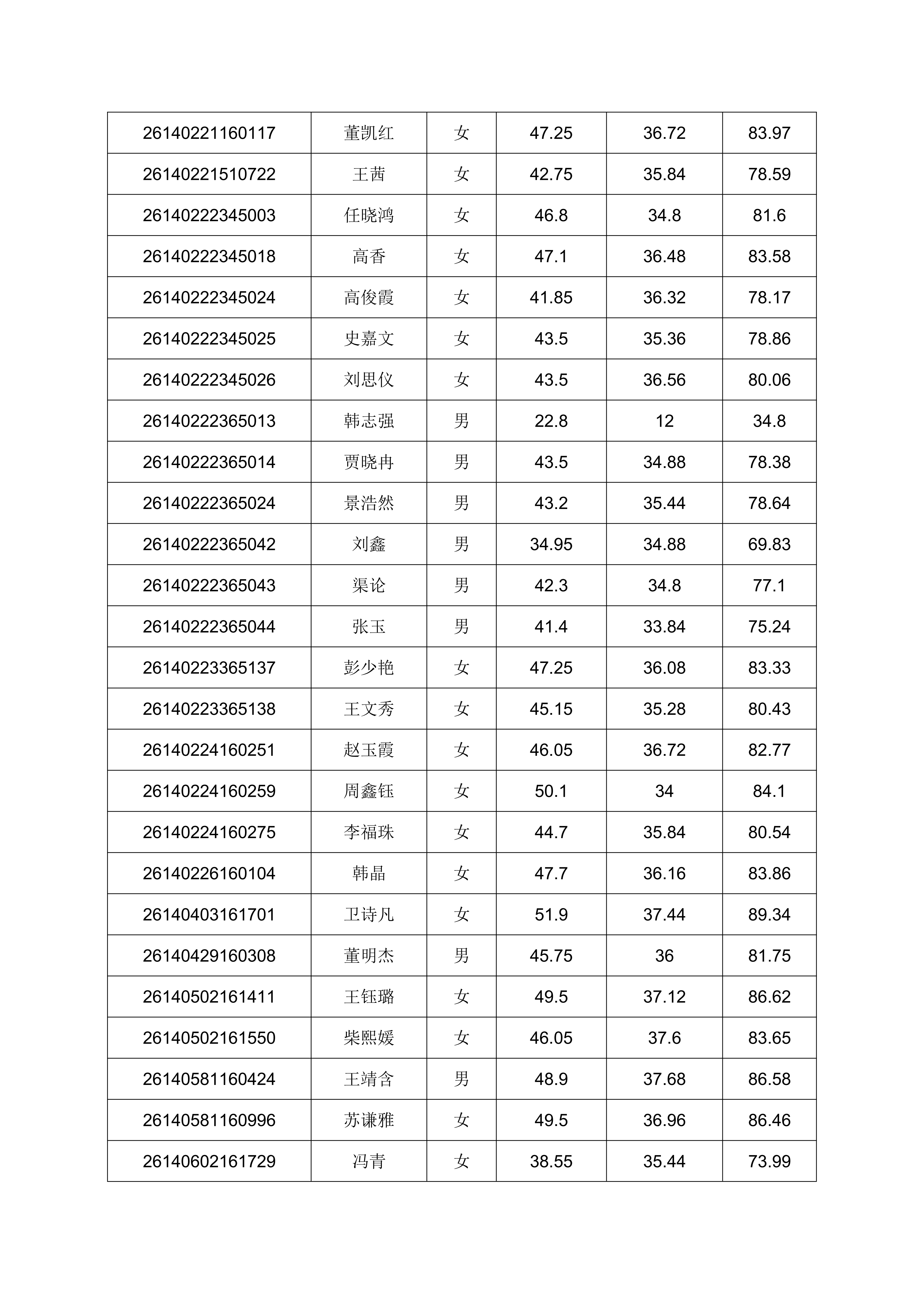 2026年单独招生考试成绩公示的通知_29.png
