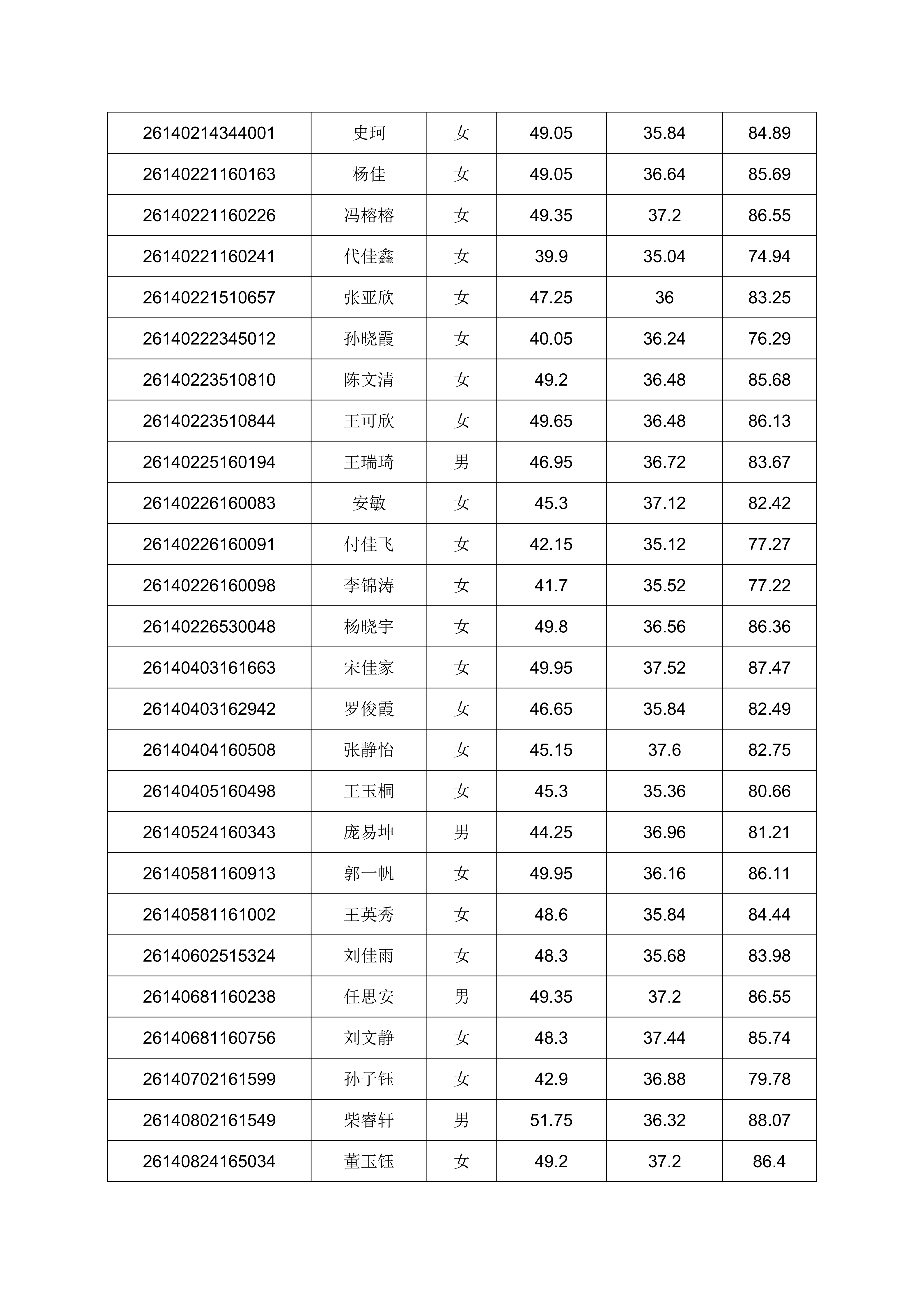 2026年单独招生考试成绩公示的通知_32.png