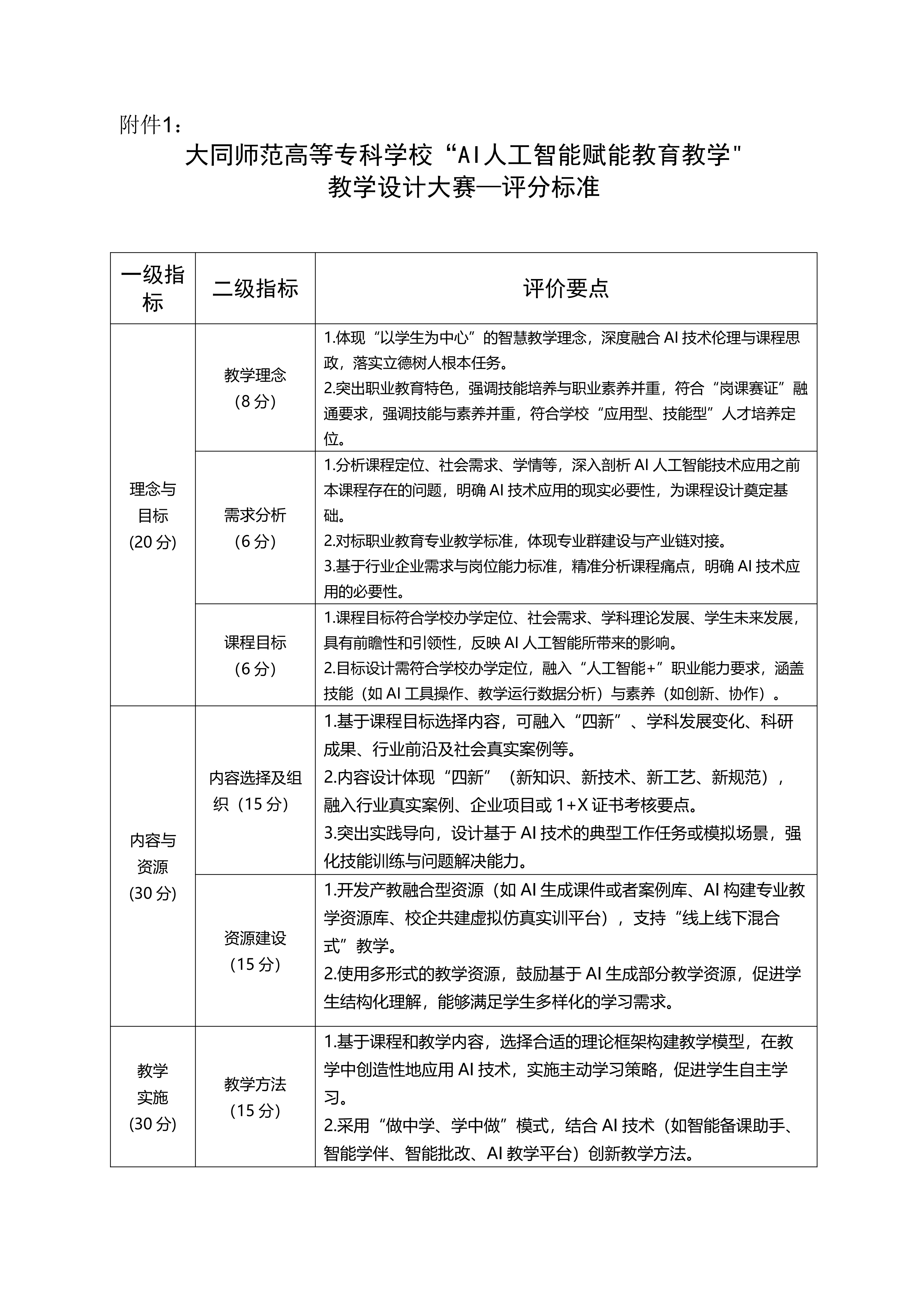 关于举办2026年度beat365唯一官网技术赋能教学创新大赛的通知_03.png