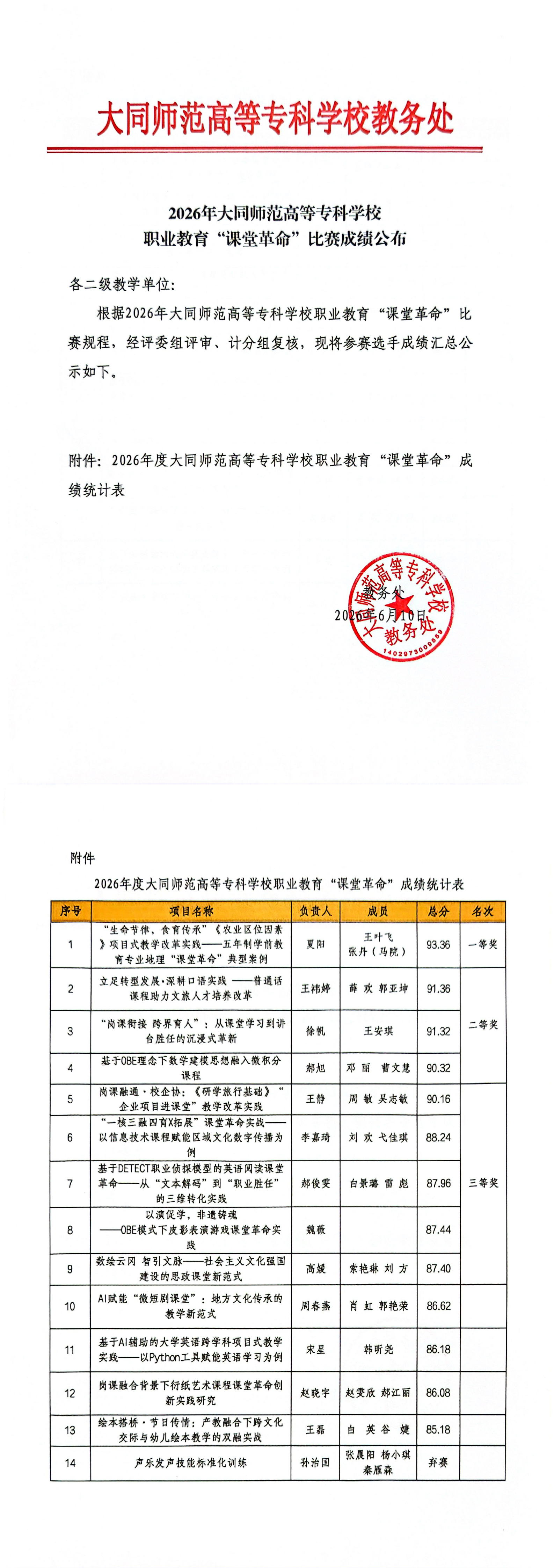课堂革命成绩_00.png
