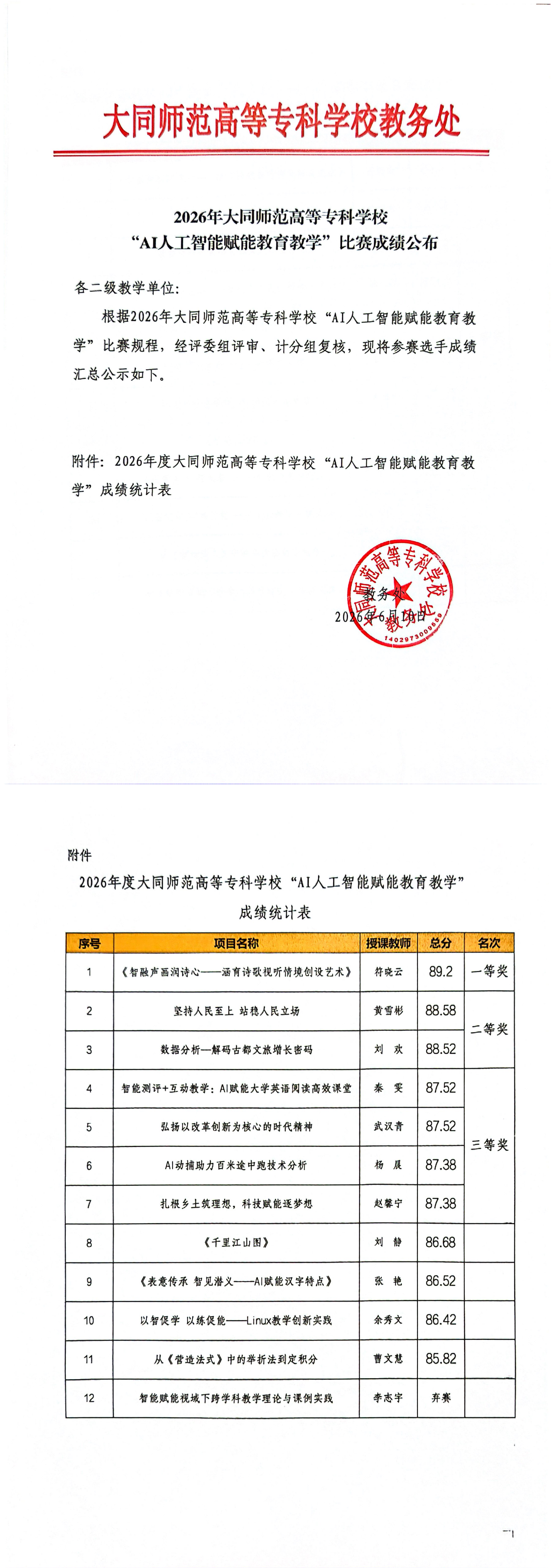 Ai技能比赛成绩_00.png