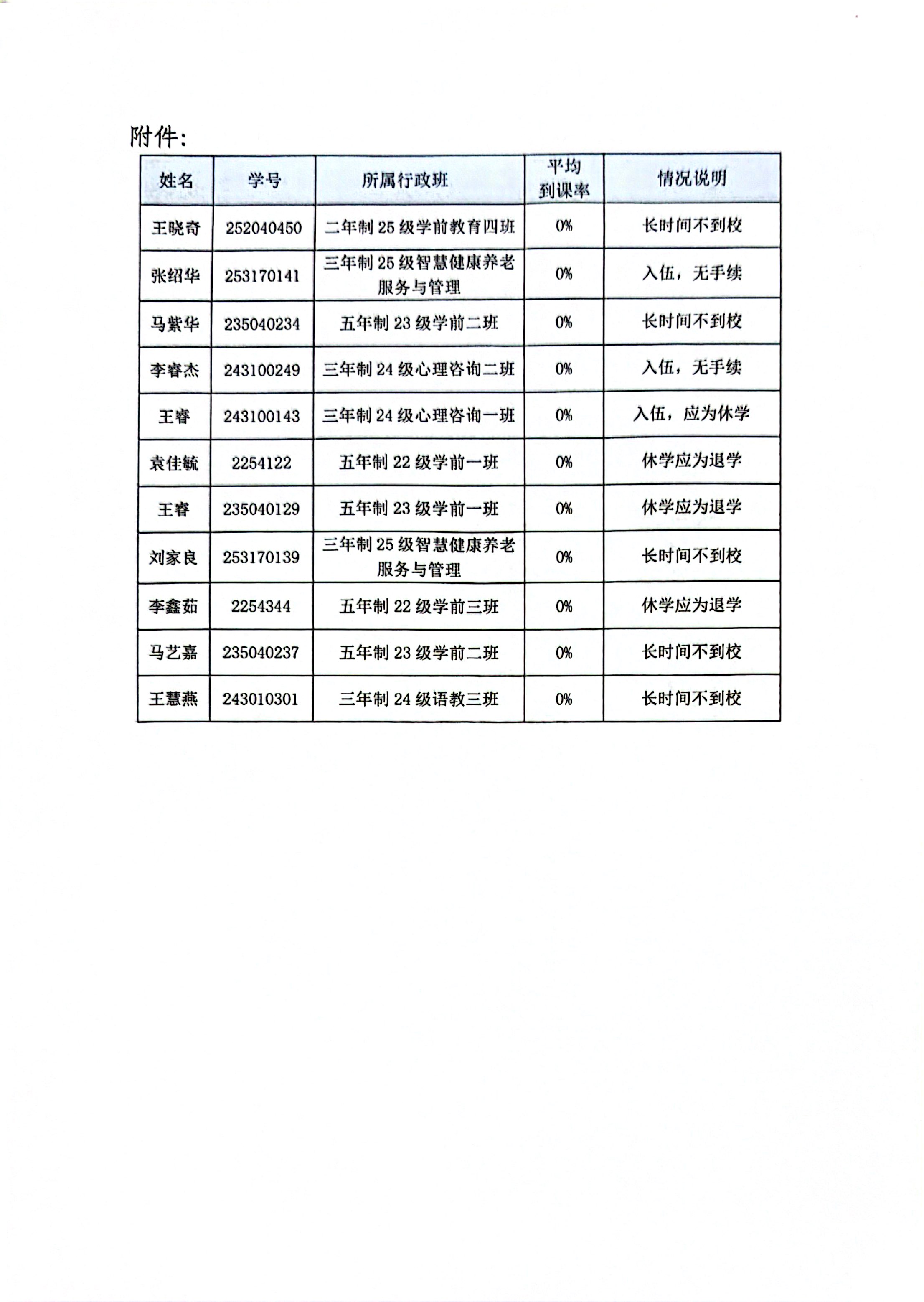 2025-2026年大数据推送未有数据学生协查通报_2.jpg